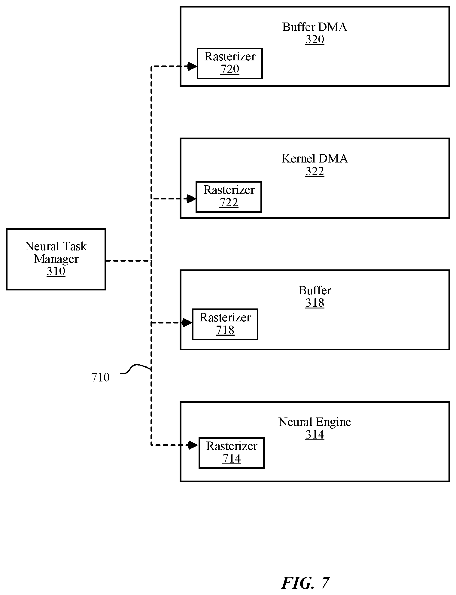 Patent US11783174 Figure 7 – Splitting of input data for processing in neural network processor