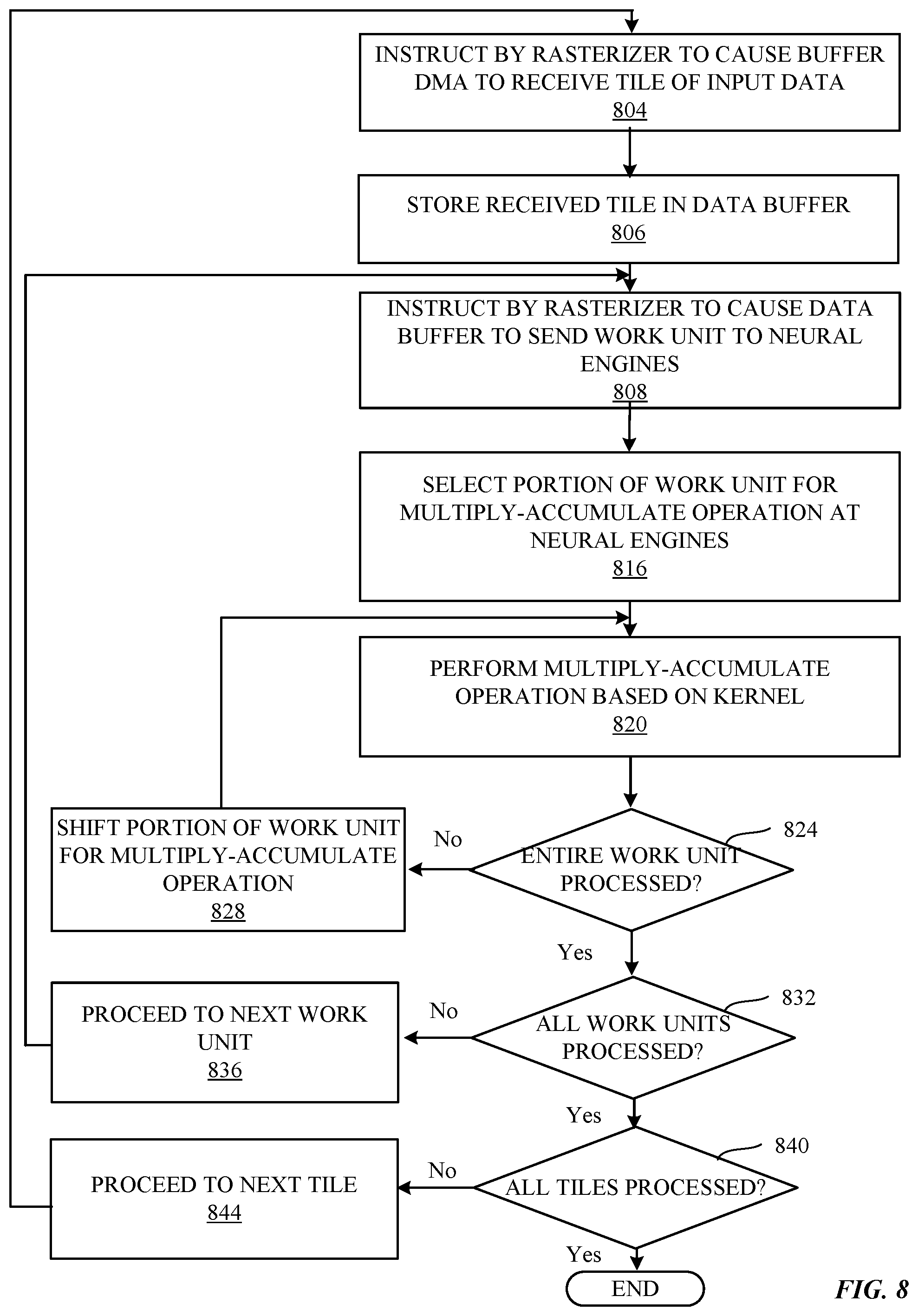 Patent US11783174 Figure 8 – Splitting of input data for processing in neural network processor