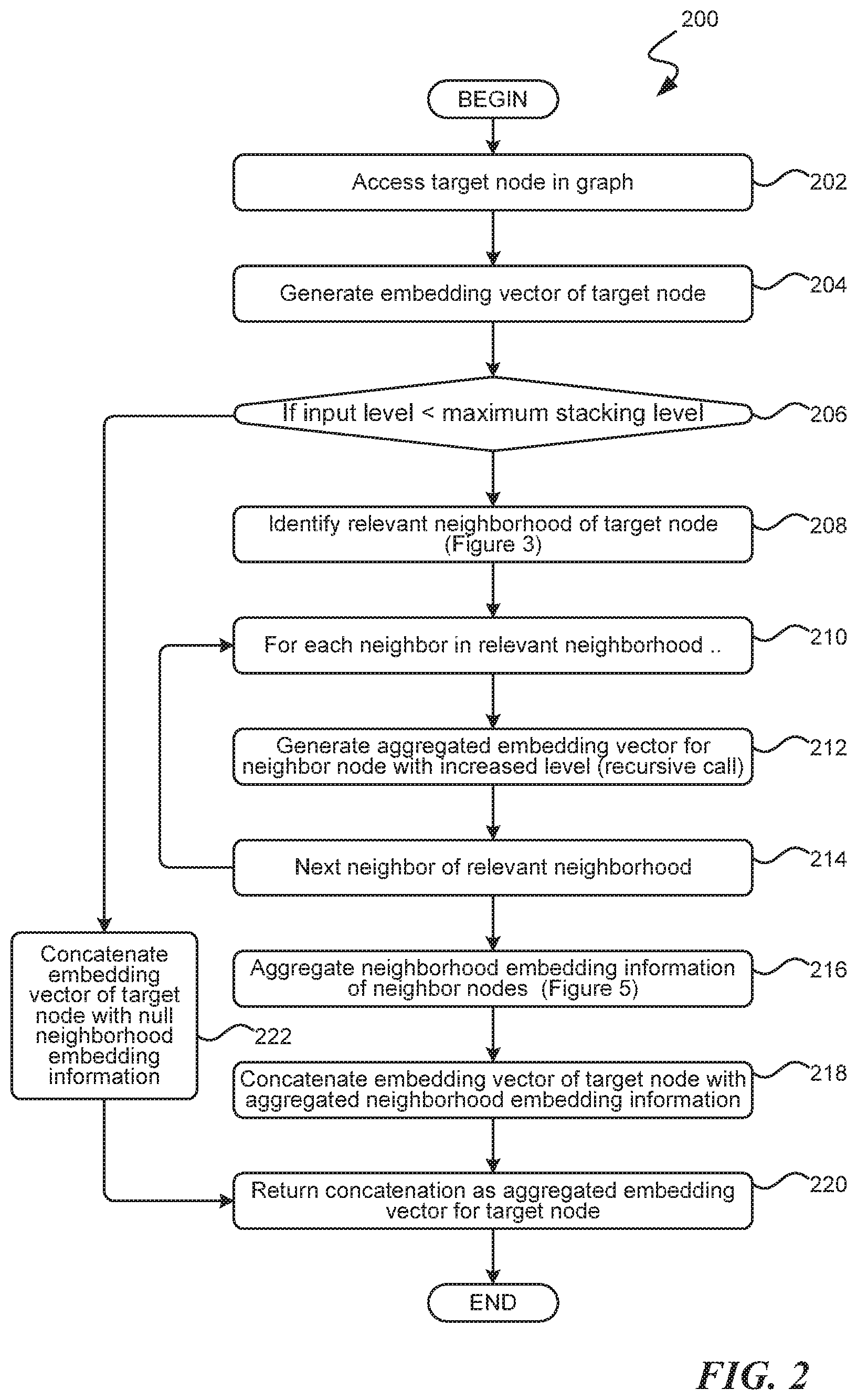 Patent US11783175 Figure 2 – Machine learning model training