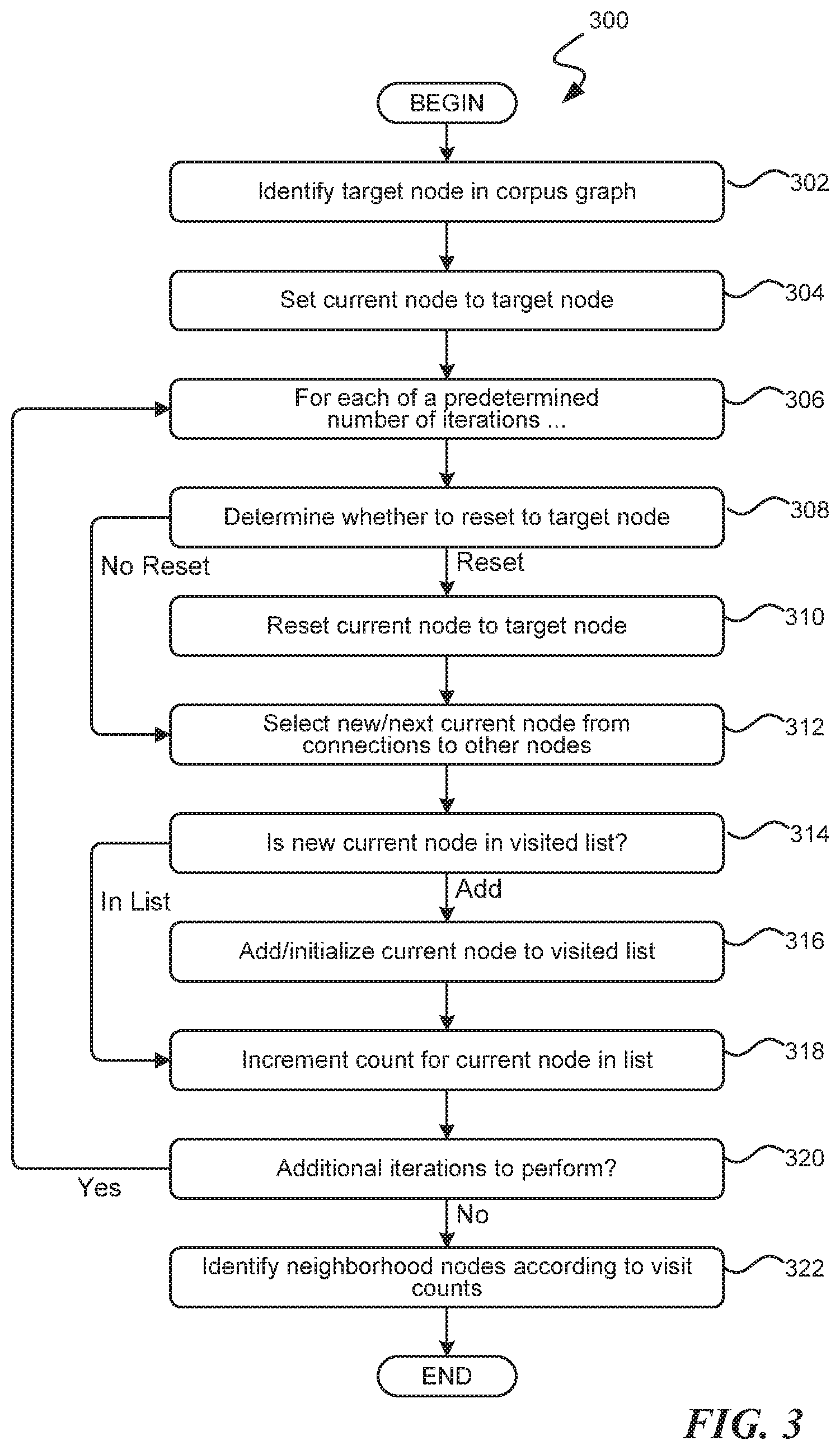Patent US11783175 Figure 3 – Machine learning model training