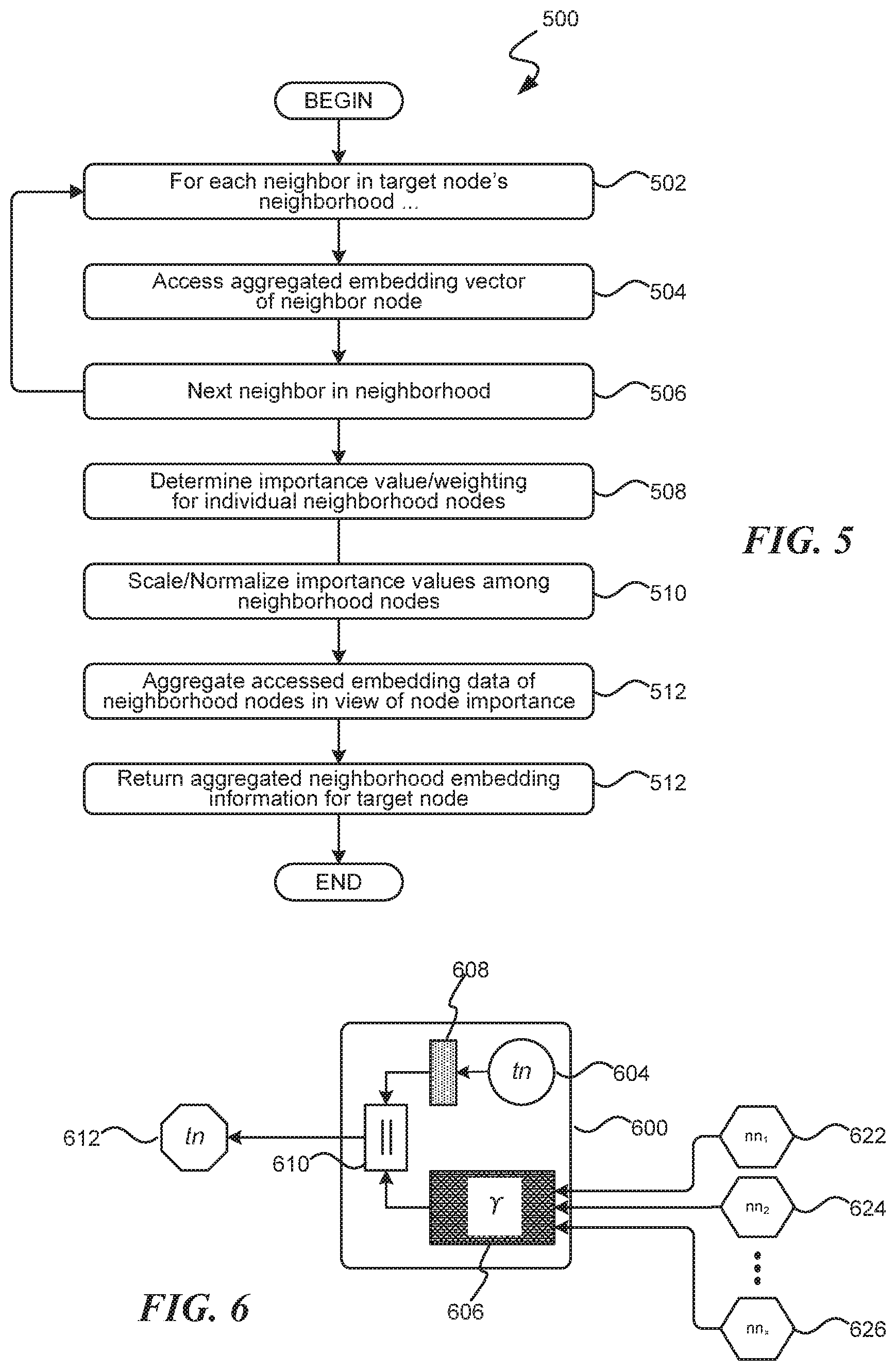 Patent US11783175 Figure 6 – Machine learning model training