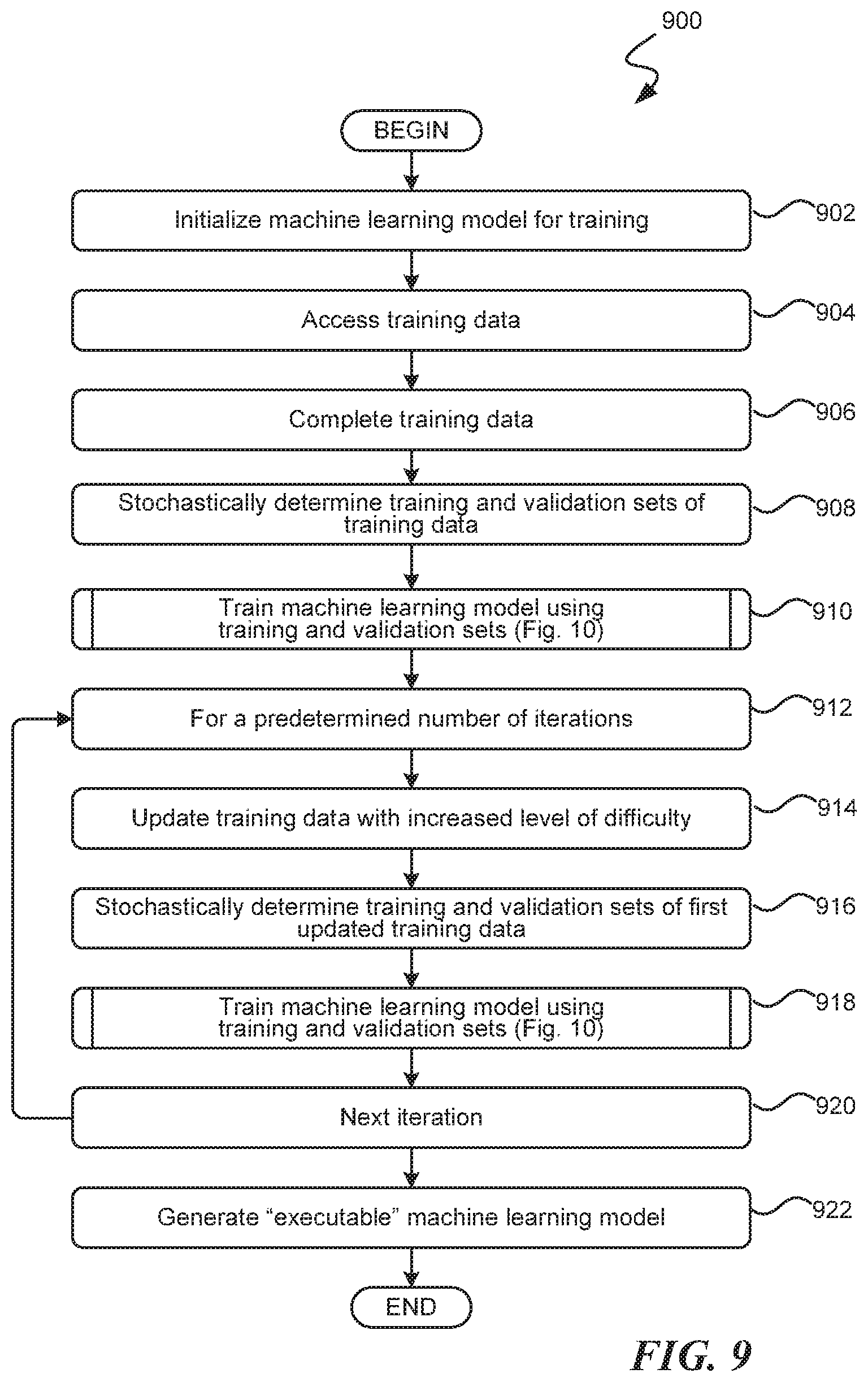 Patent US11783175 Figure 9 – Machine learning model training