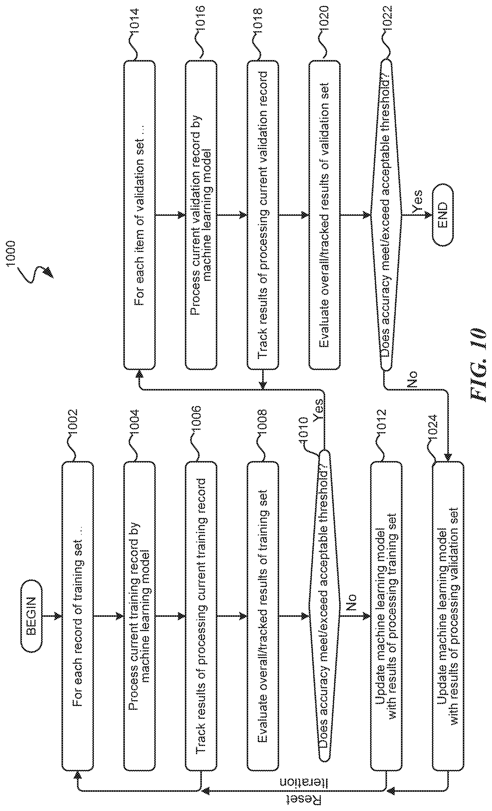 Patent US11783175 Figure 10 – Machine learning model training