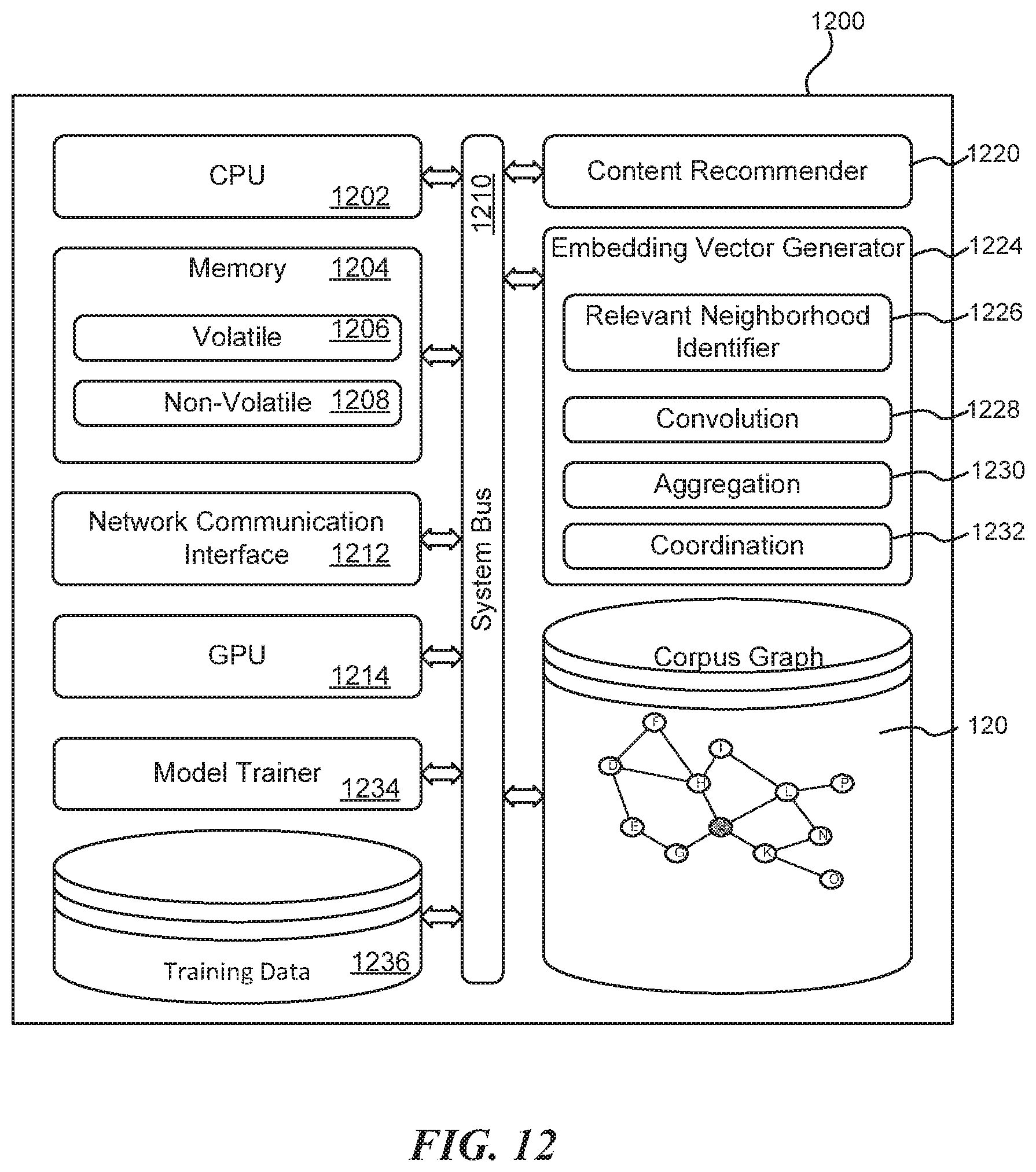 Patent US11783175 Figure 12 – Machine learning model training