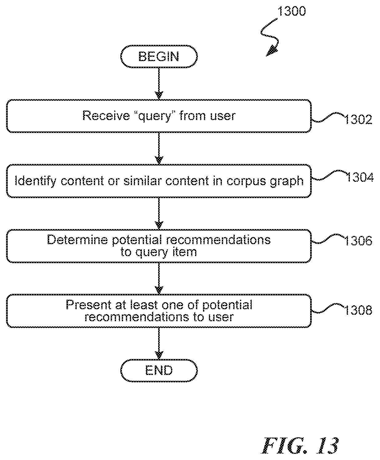 Patent US11783175 Figure 13 – Machine learning model training