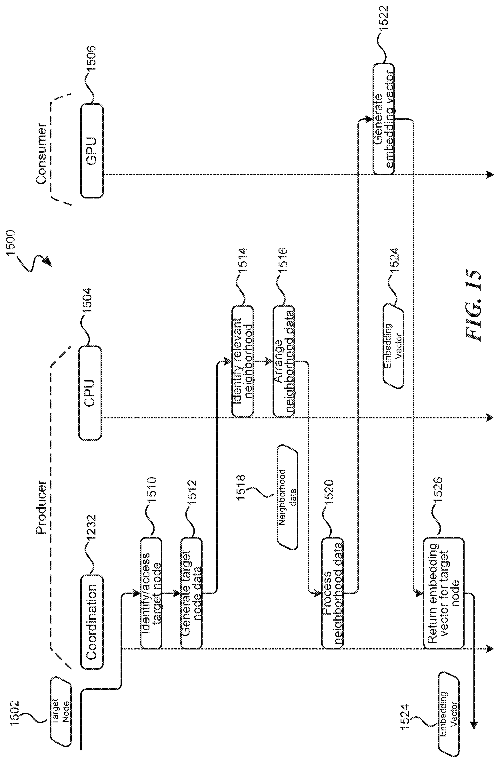 Patent US11783175 Figure 15 – Machine learning model training