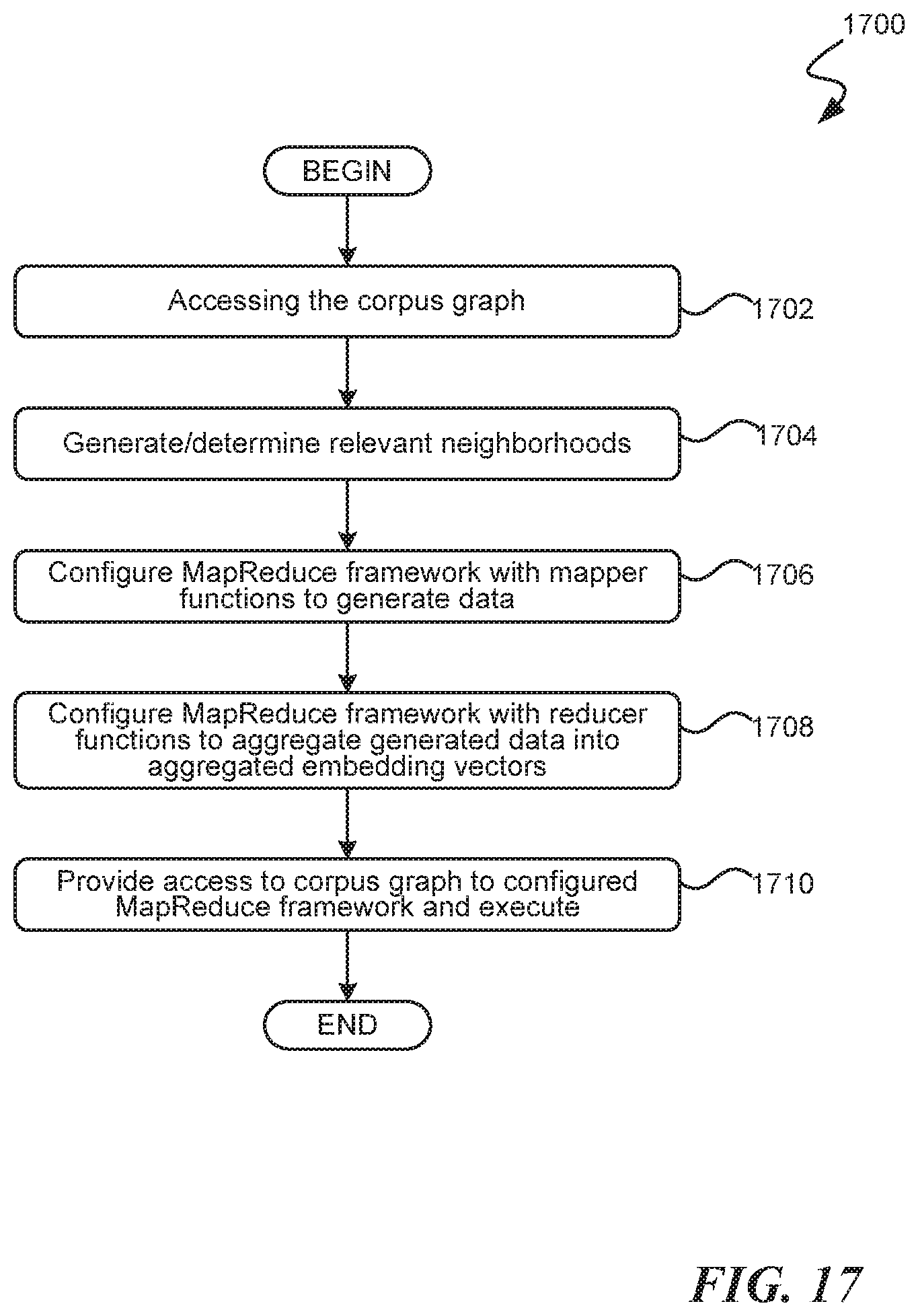 Patent US11783175 Figure 17 – Machine learning model training