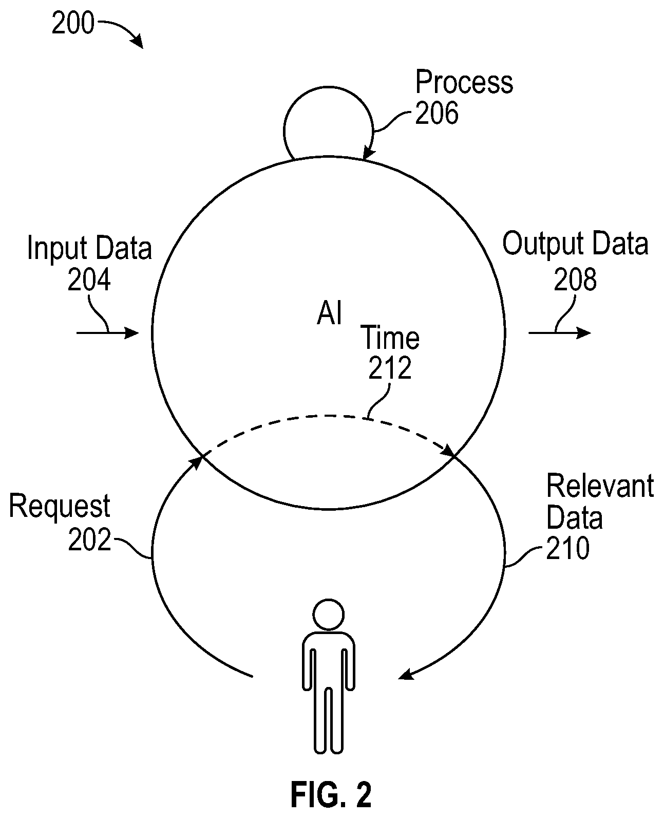 Patent US11783176 Figure 2 – Enhanced storage device memory architecture for machine learning
