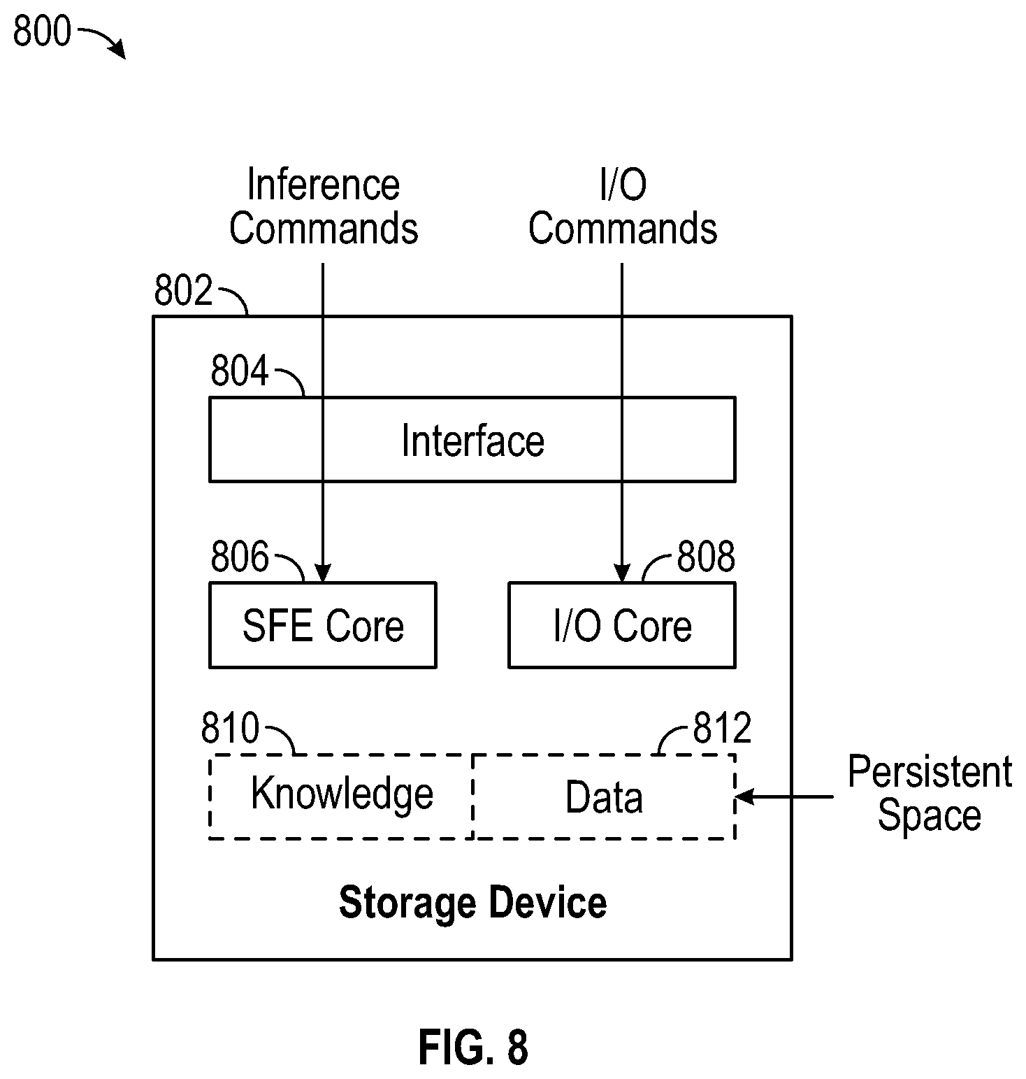 Patent US11783176 Figure 7 – Enhanced storage device memory architecture for machine learning