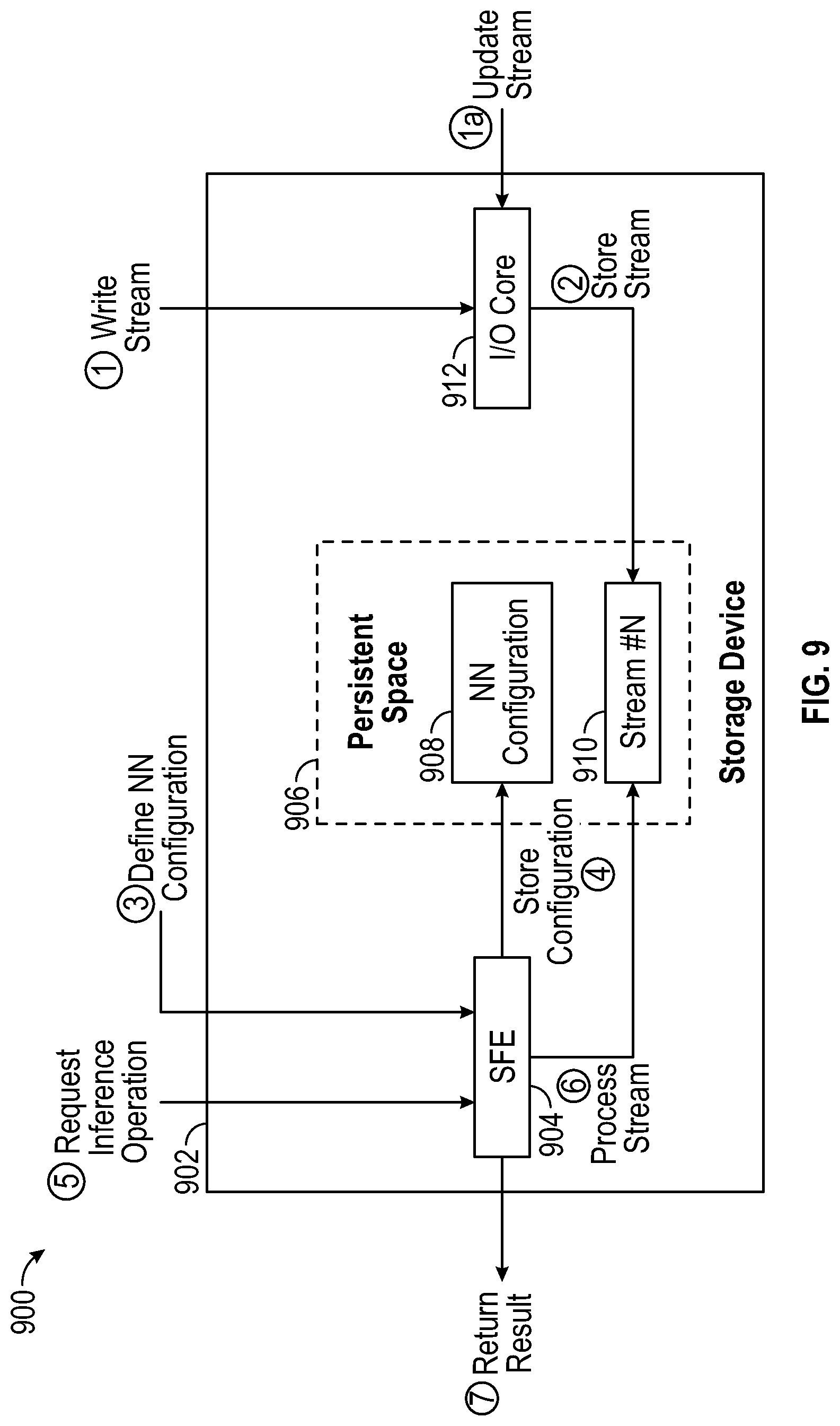 Patent US11783176 Figure 8 – Enhanced storage device memory architecture for machine learning