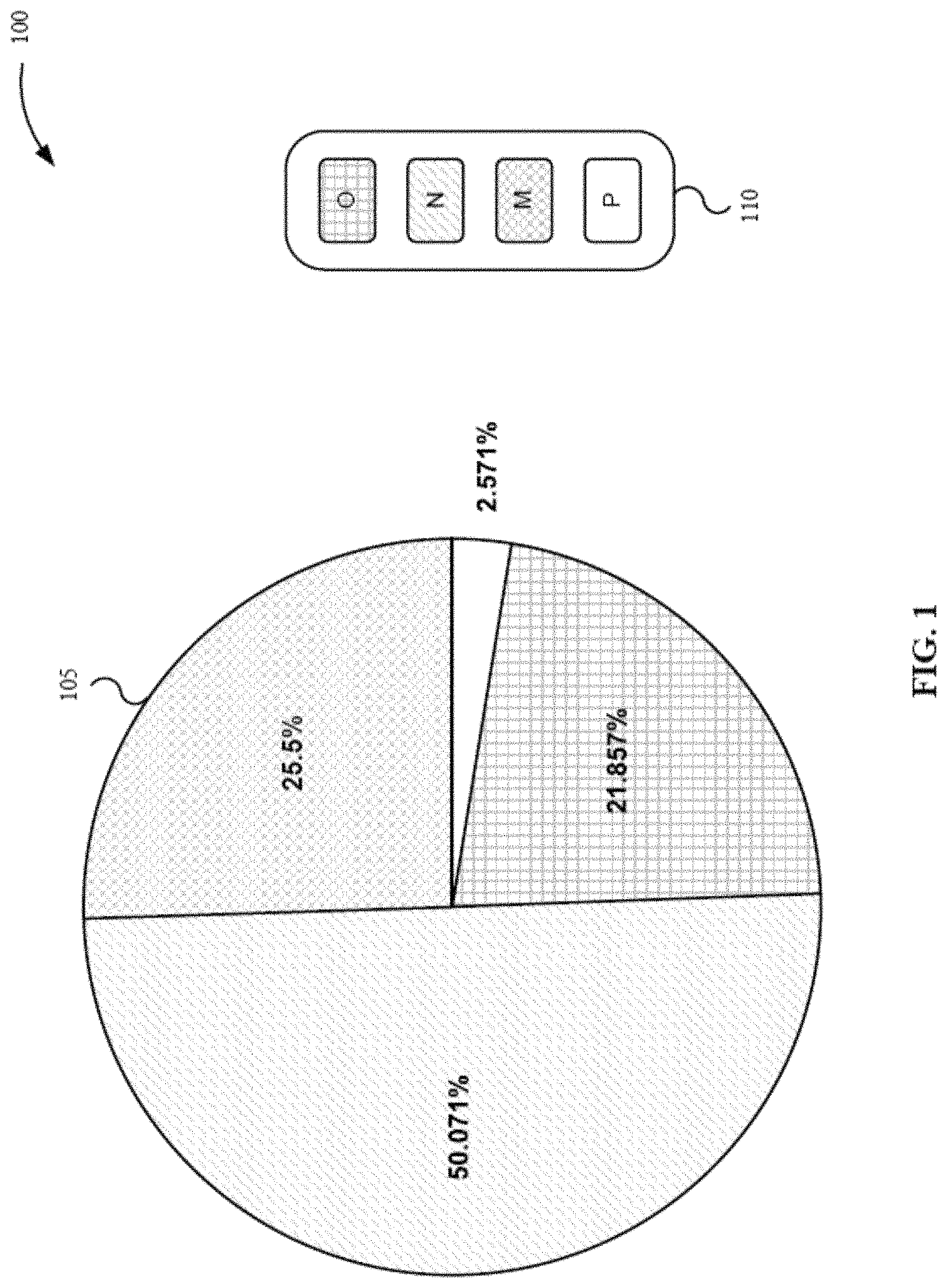 Patent US11783177 Figure 1 – Target class analysis heuristics