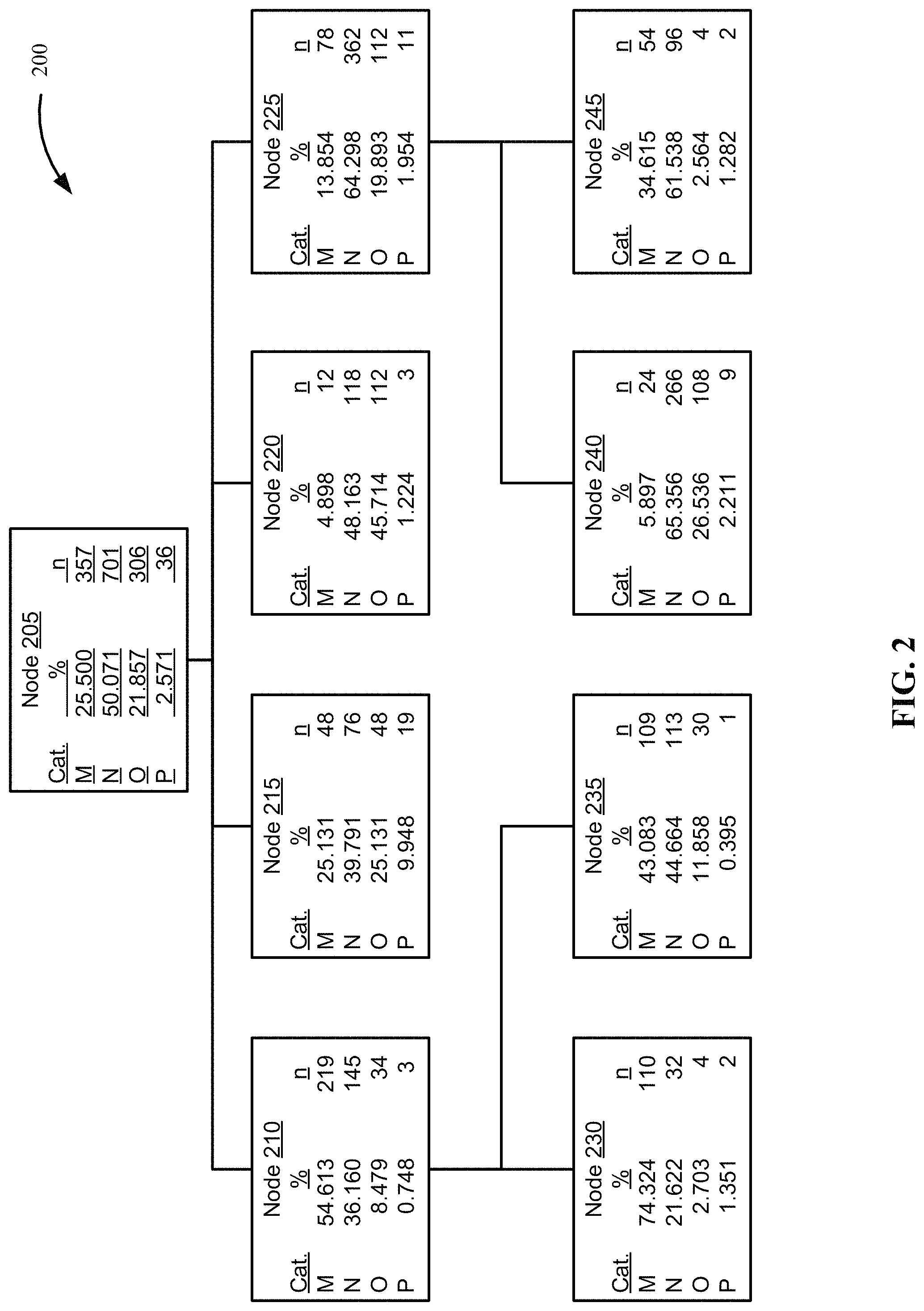 Patent US11783177 Figure 2 – Target class analysis heuristics