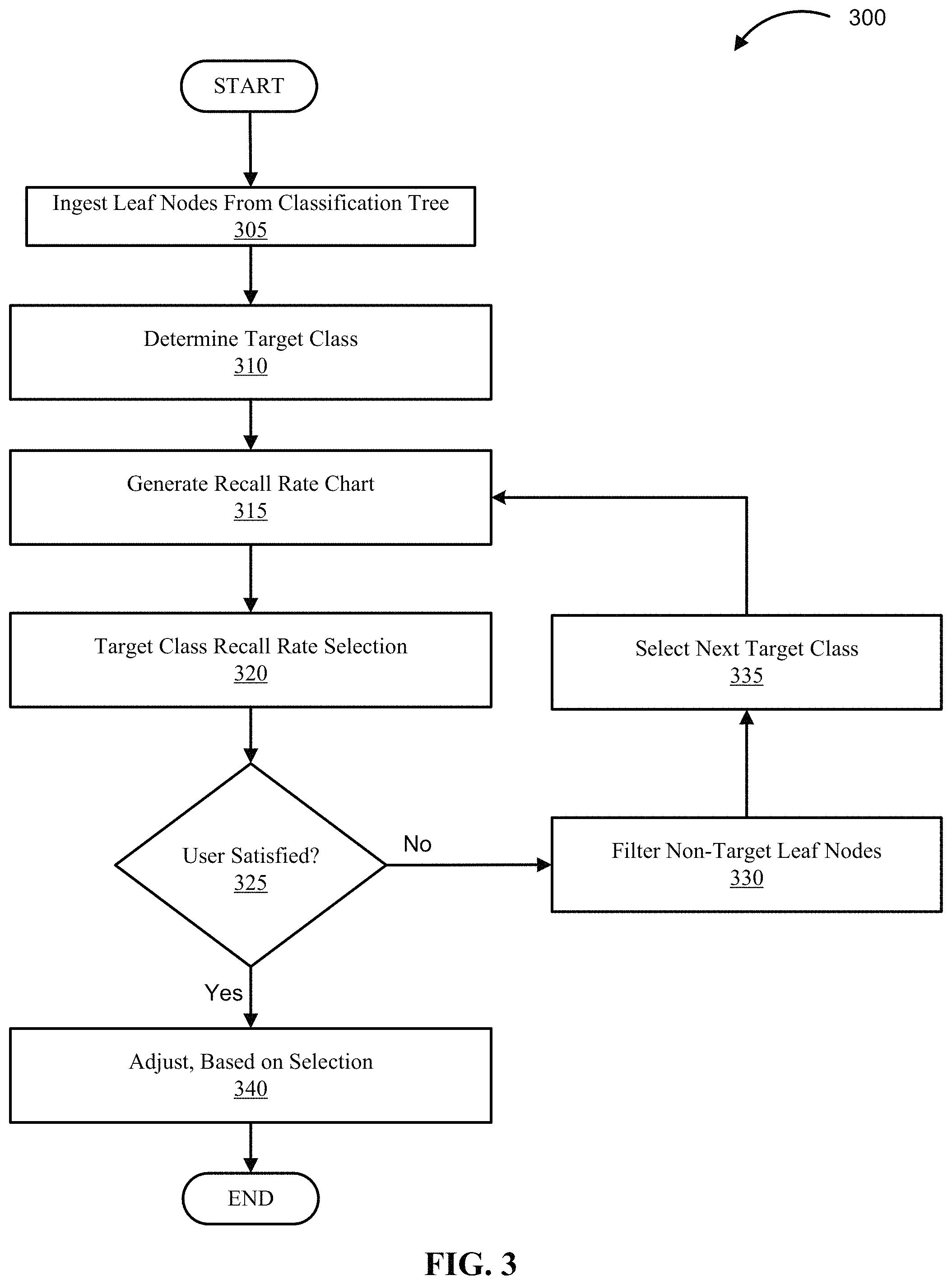 Patent US11783177 Figure 3 – Target class analysis heuristics