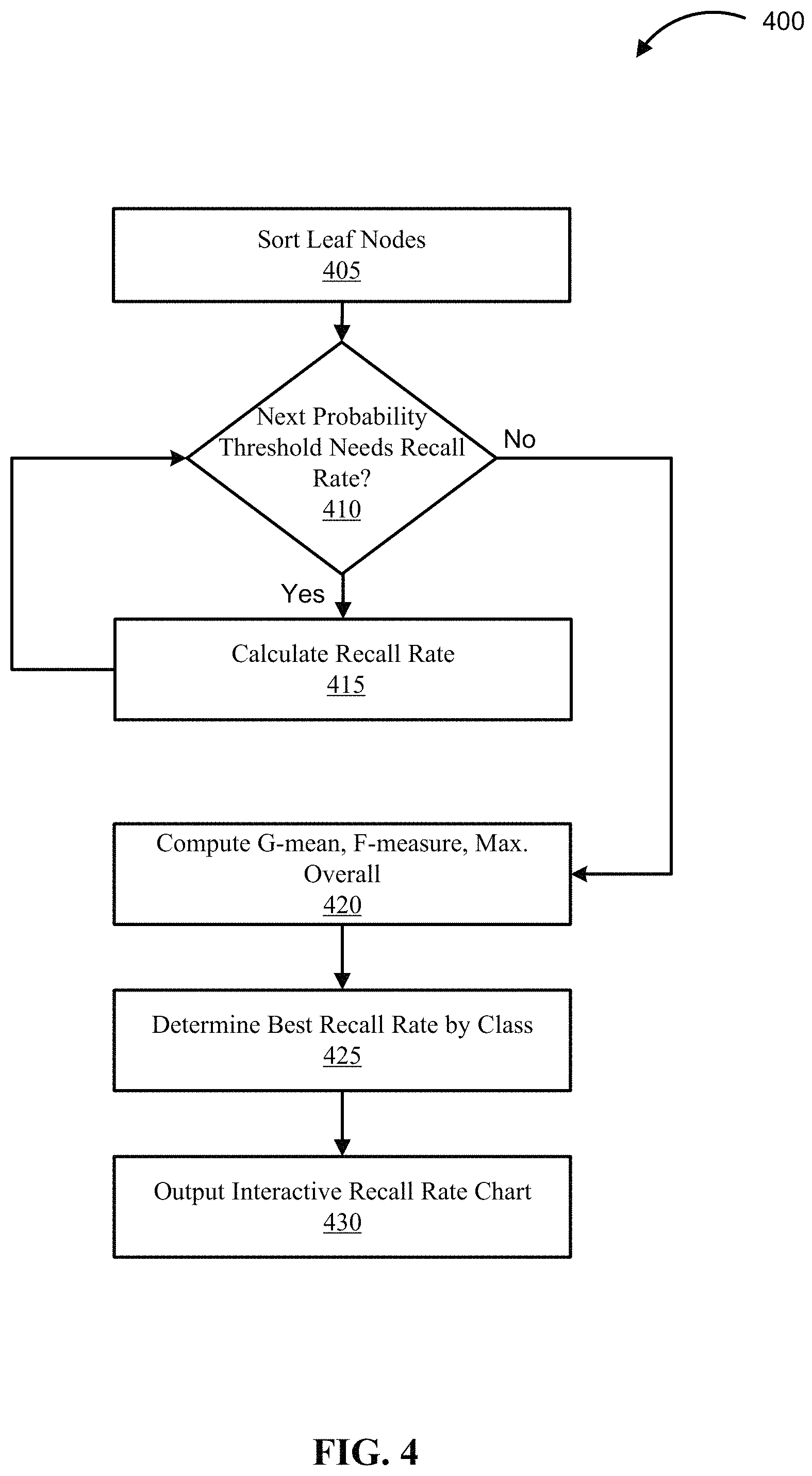 Patent US11783177 Figure 4 – Target class analysis heuristics