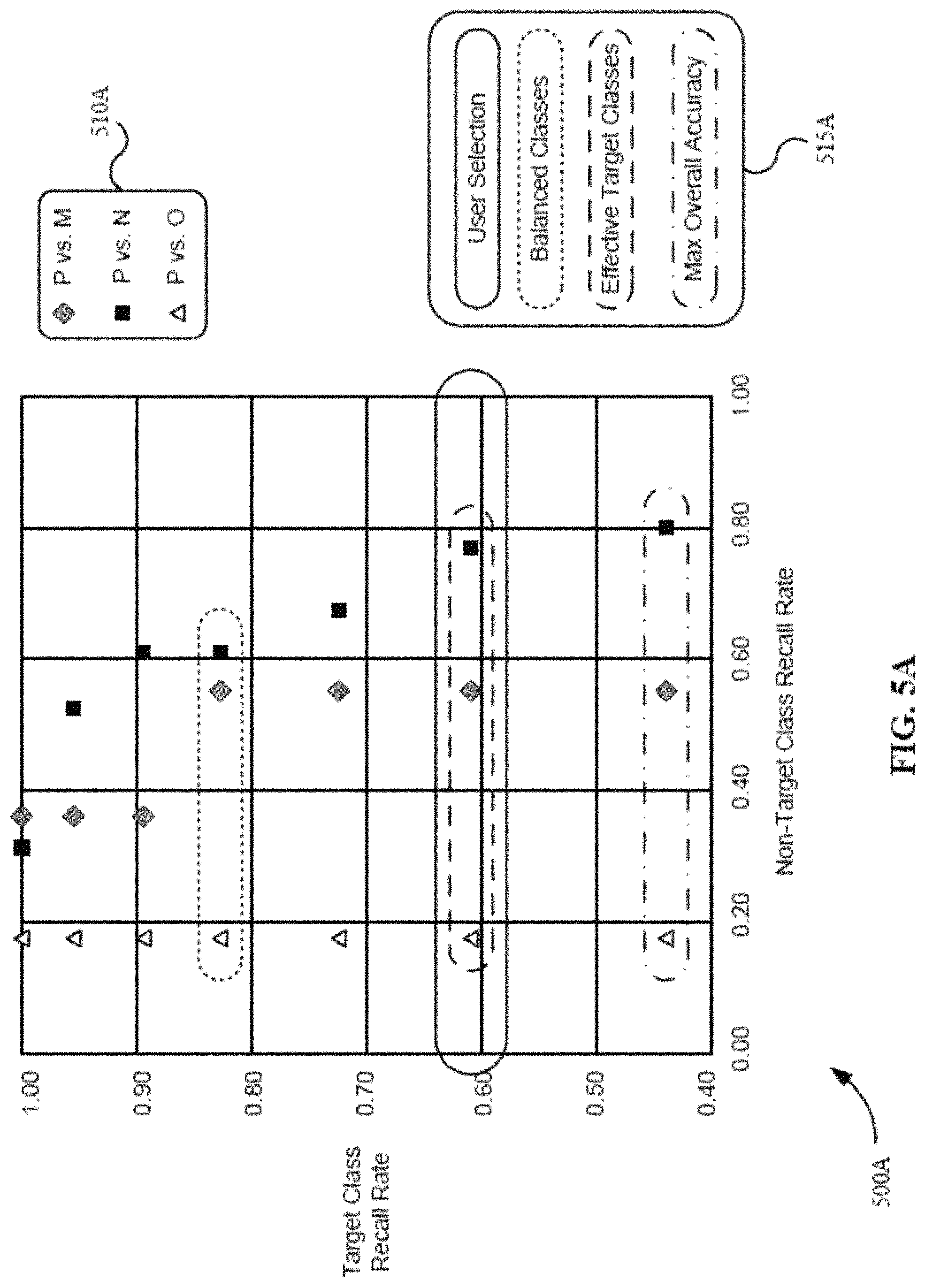 Patent US11783177 Figure 5 – Target class analysis heuristics
