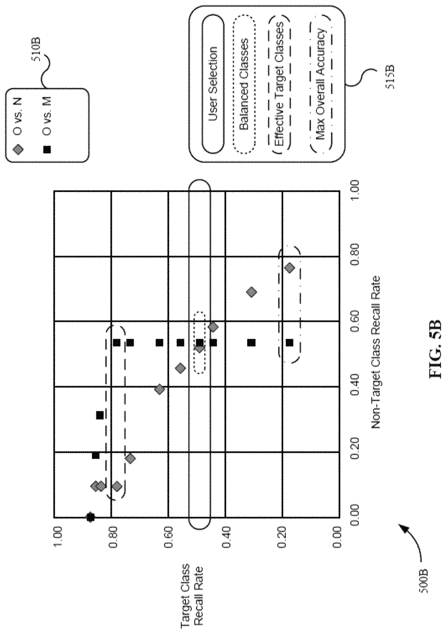 Patent US11783177 Figure 6 – Target class analysis heuristics