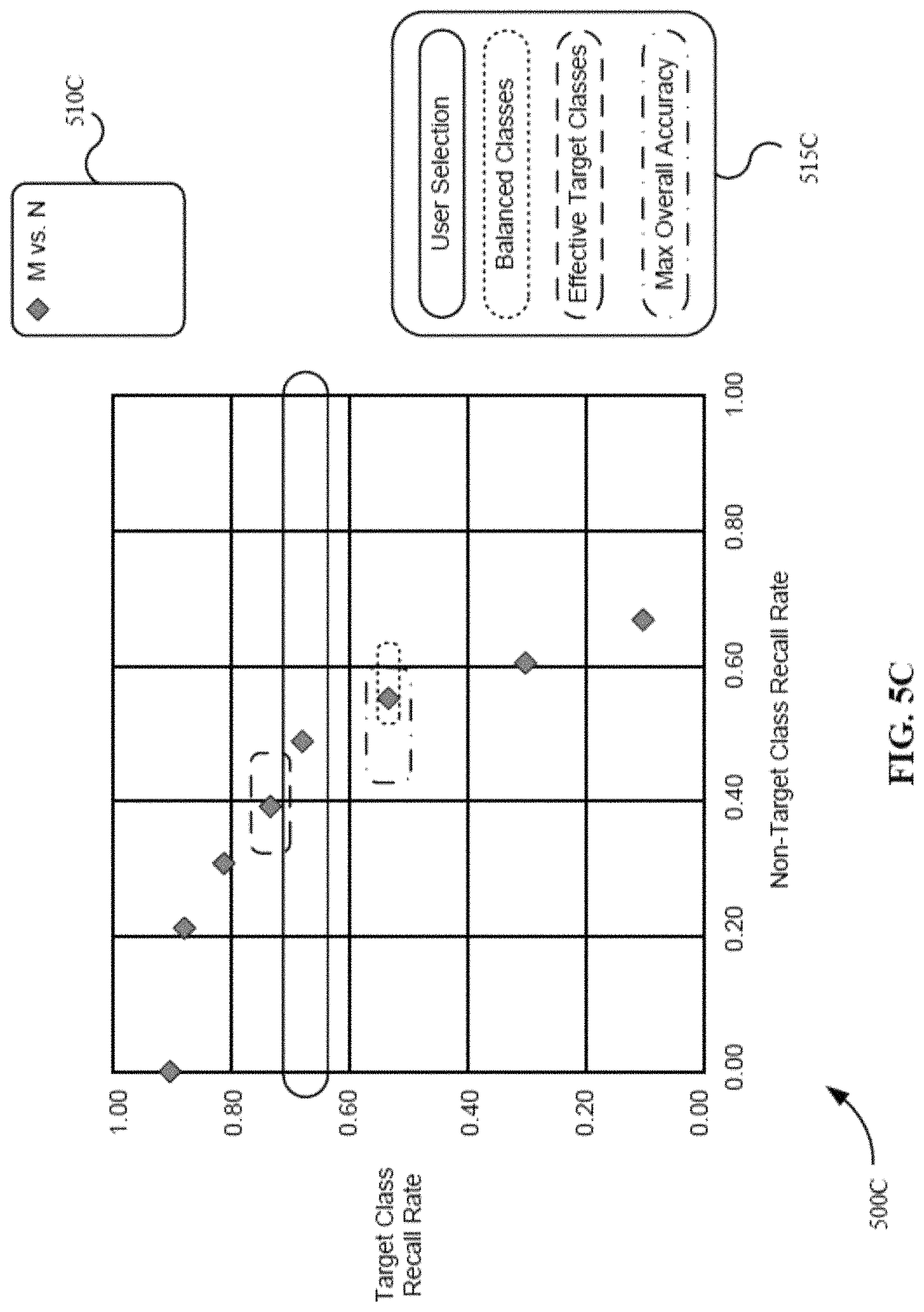 Patent US11783177 Figure 7 – Target class analysis heuristics