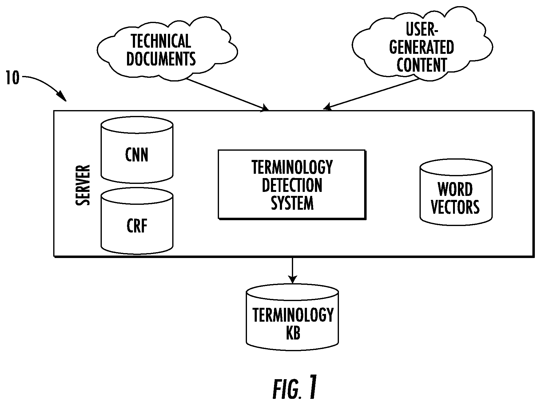Patent US11783179 Figure 1 – System and method for domain- and language-independent definition extraction using deep neural networks