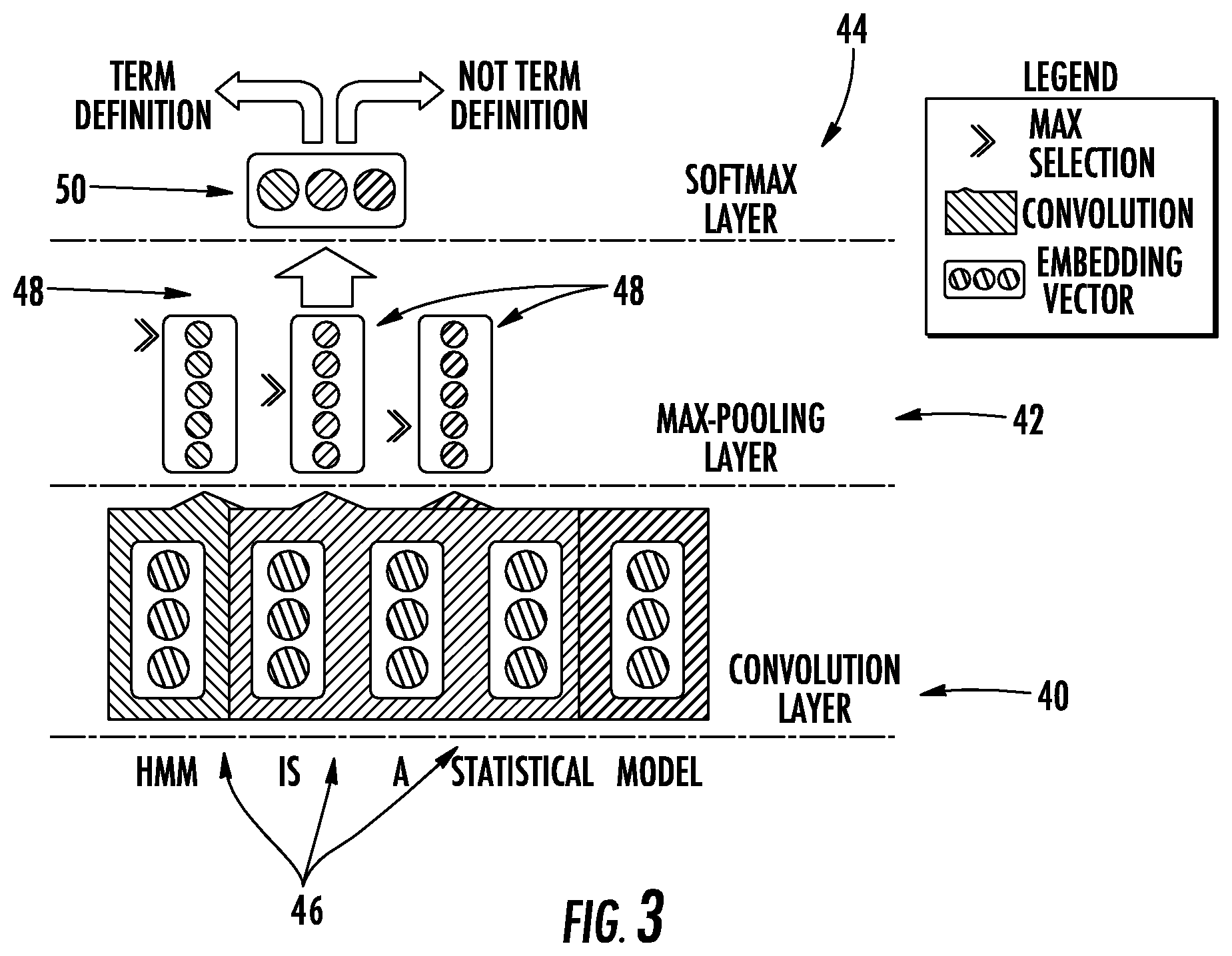 Patent US11783179 Figure 3 – System and method for domain- and language-independent definition extraction using deep neural networks