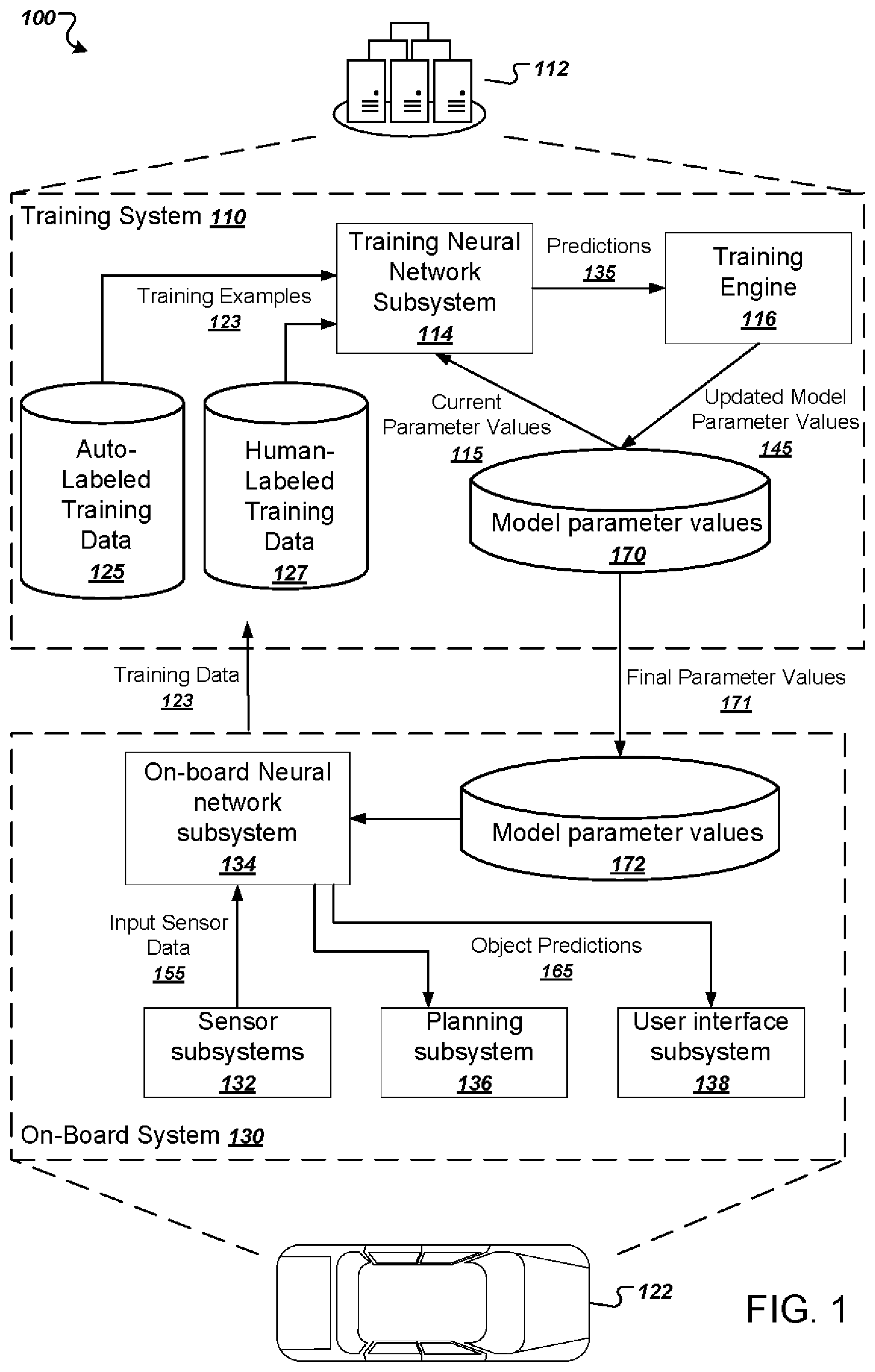 Patent US11783180 Figure 1 – Object detection neural network