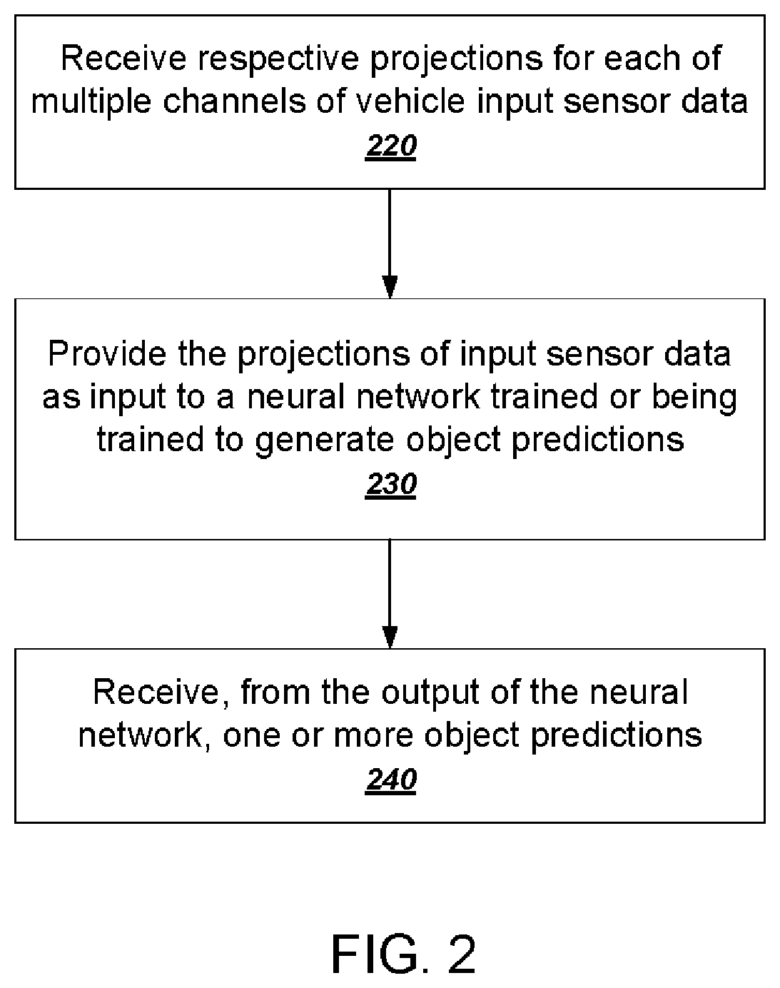 Patent US11783180 Figure 2 – Object detection neural network