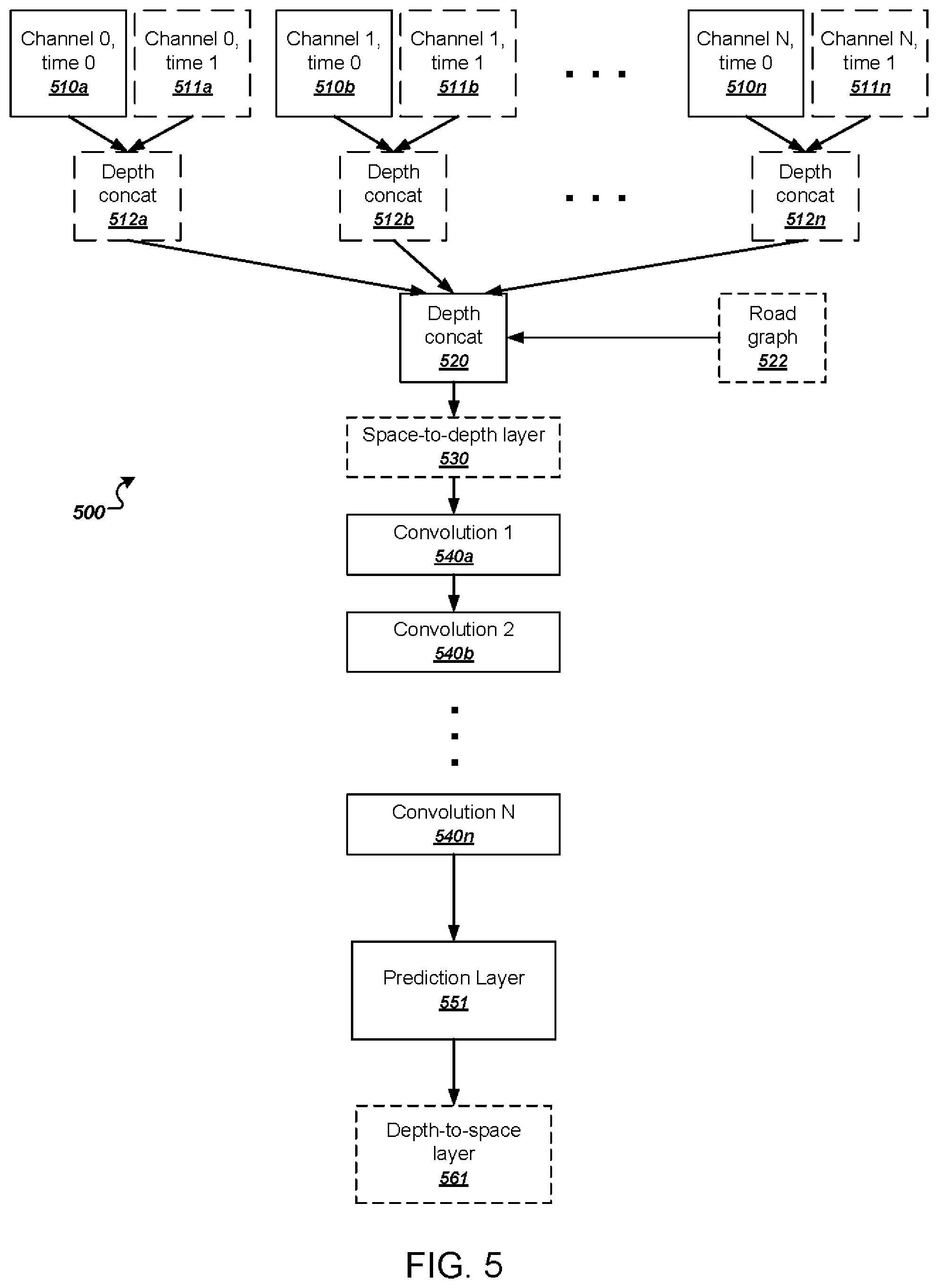 Patent US11783180 Figure 5 – Object detection neural network