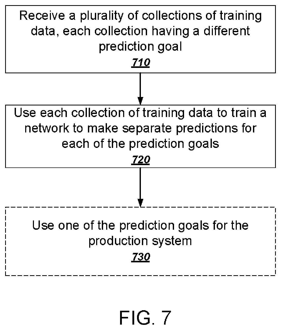 Patent US11783180 Figure 7 – Object detection neural network