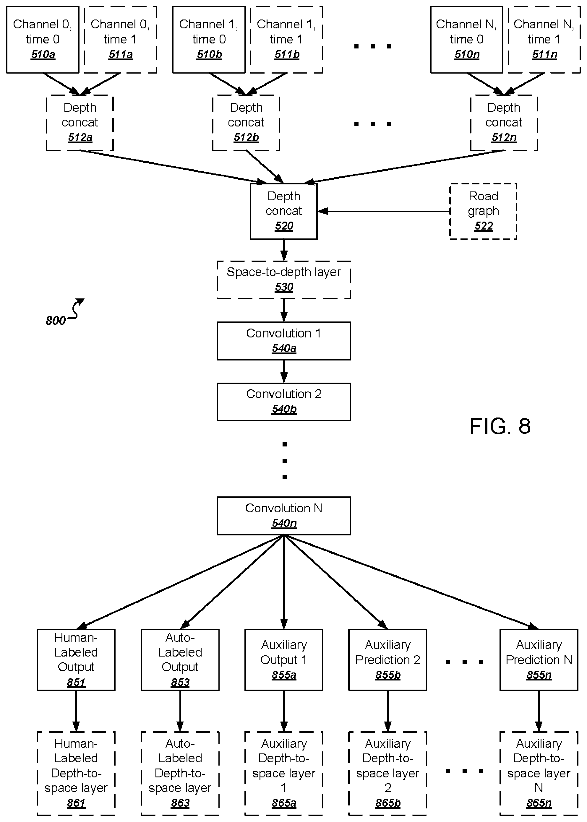 Patent US11783180 Figure 8 – Object detection neural network