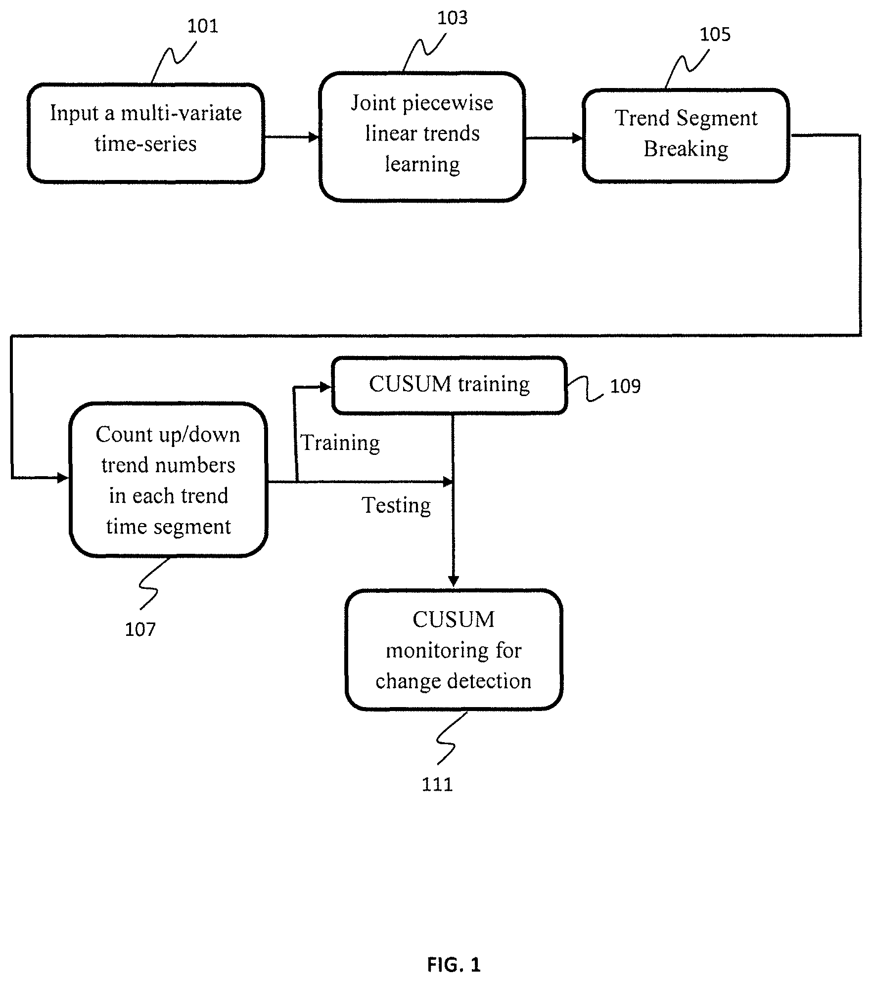 Patent US11783181 — Tensorized LSTM with adaptive shared memory for learning trends in multivariate time series — Figure 1