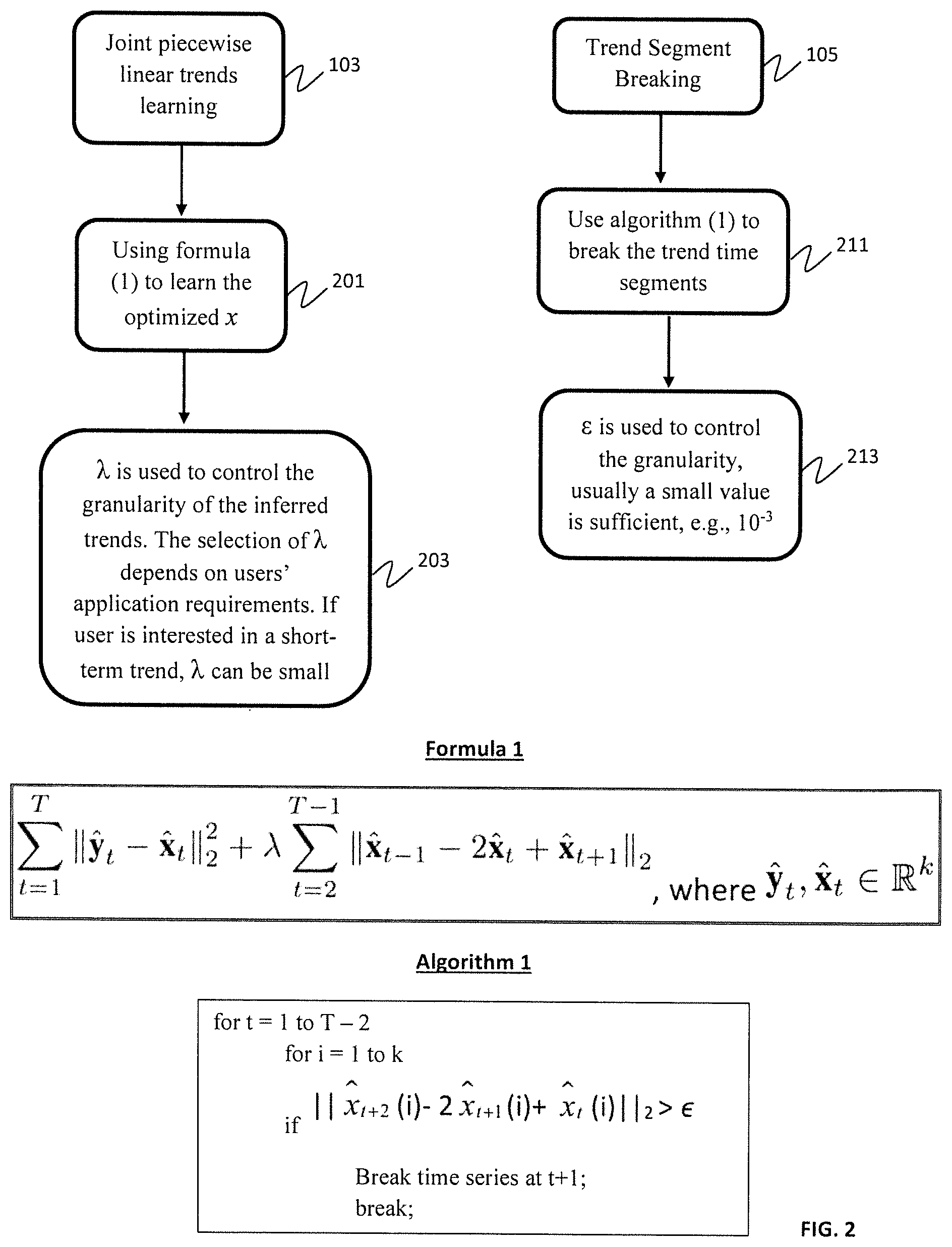 Patent US11783181 Figure 2 – Tensorized LSTM with adaptive shared memory for learning trends in multivariate time series
