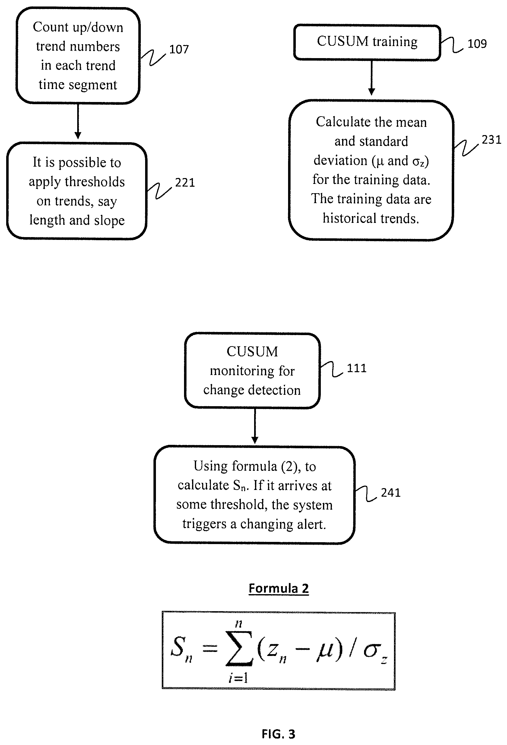 Patent US11783181 Figure 3 – Tensorized LSTM with adaptive shared memory for learning trends in multivariate time series