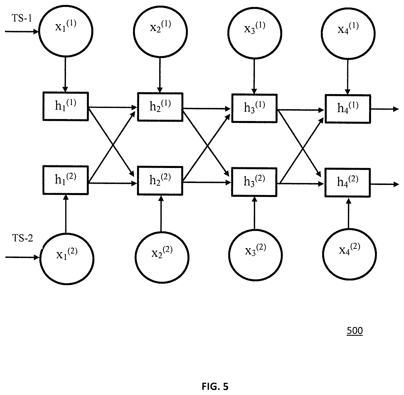 Patent US11783181 Figure 5 – Tensorized LSTM with adaptive shared memory for learning trends in multivariate time series