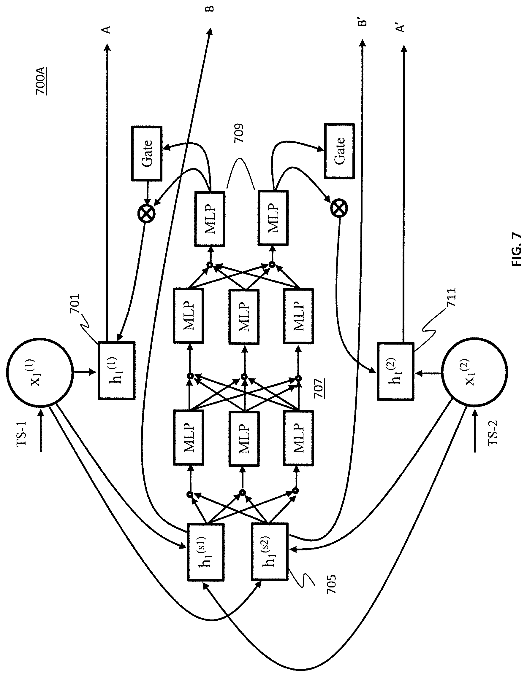 Patent US11783181 Figure 7 – Tensorized LSTM with adaptive shared memory for learning trends in multivariate time series