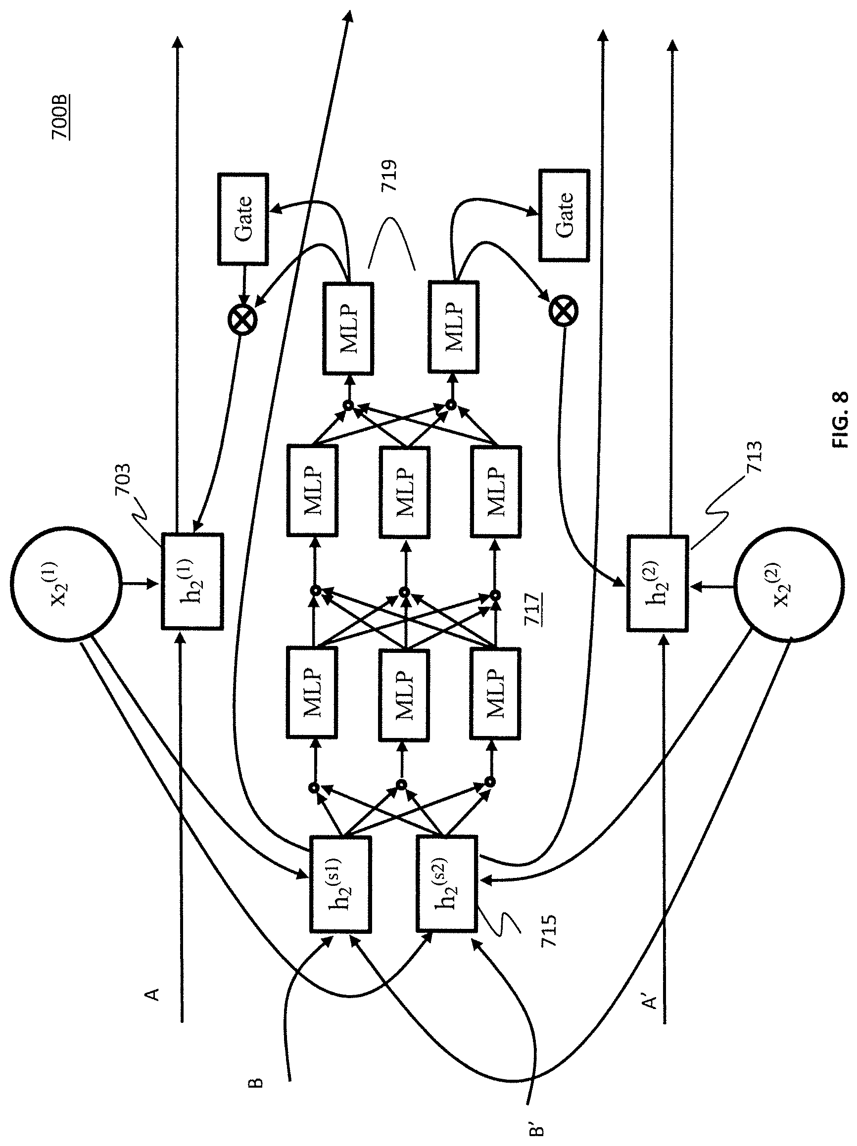 Patent US11783181 Figure 8 – Tensorized LSTM with adaptive shared memory for learning trends in multivariate time series
