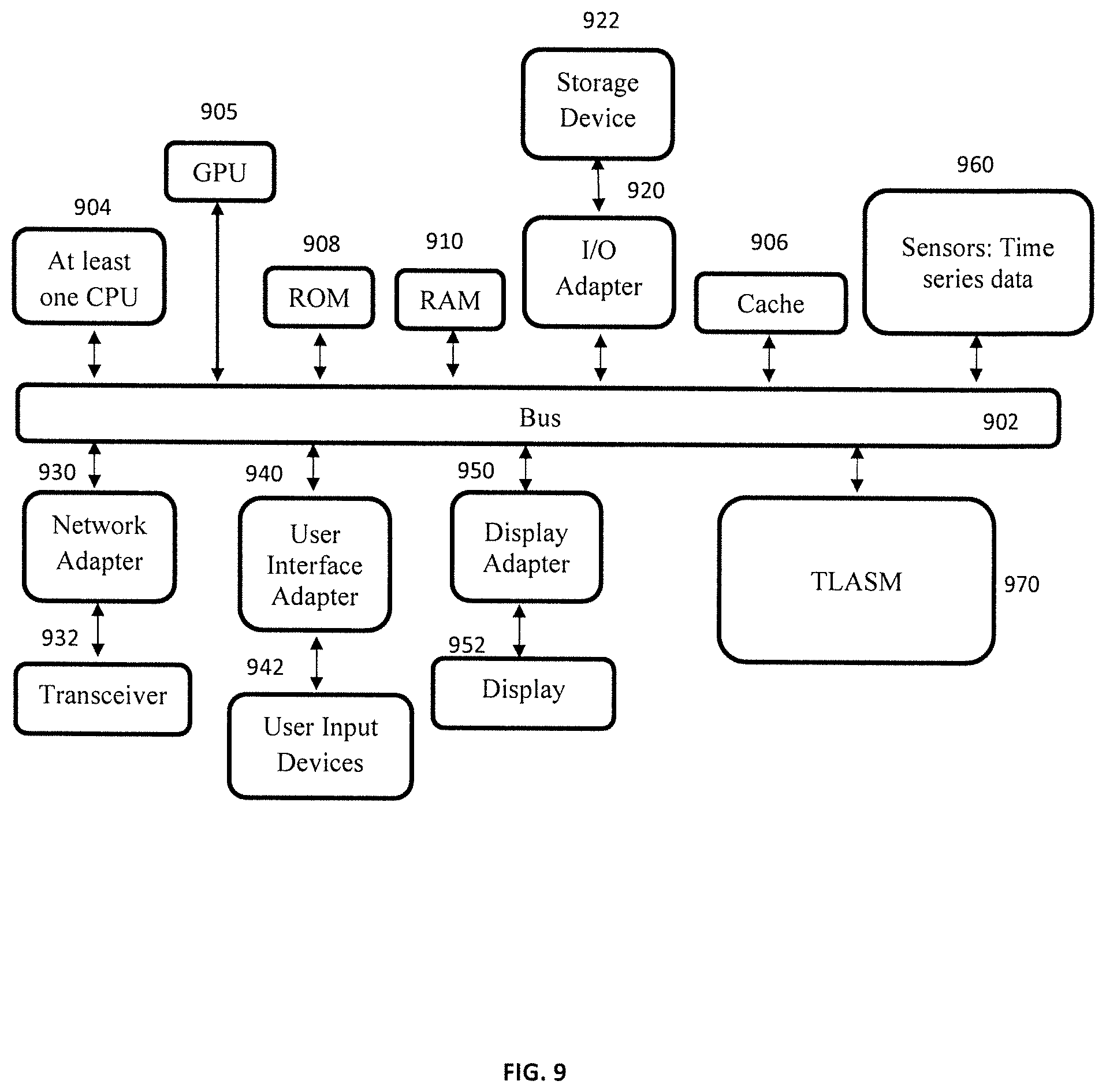Patent US11783181 Figure 9 – Tensorized LSTM with adaptive shared memory for learning trends in multivariate time series