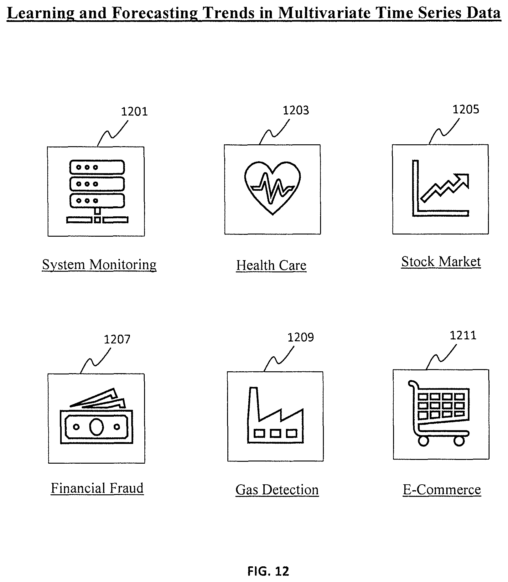 Patent US11783181 Figure 12 – Tensorized LSTM with adaptive shared memory for learning trends in multivariate time series