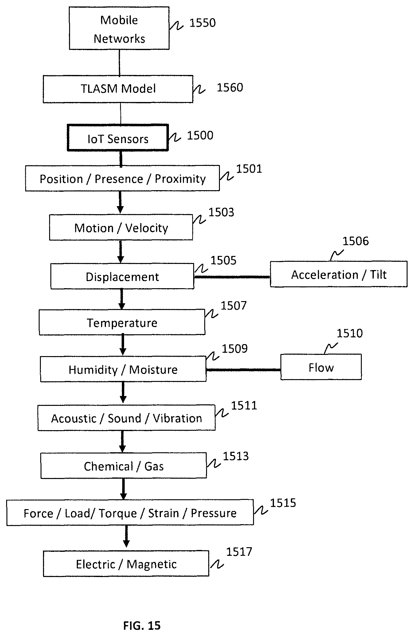 Patent US11783181 Figure 15 – Tensorized LSTM with adaptive shared memory for learning trends in multivariate time series