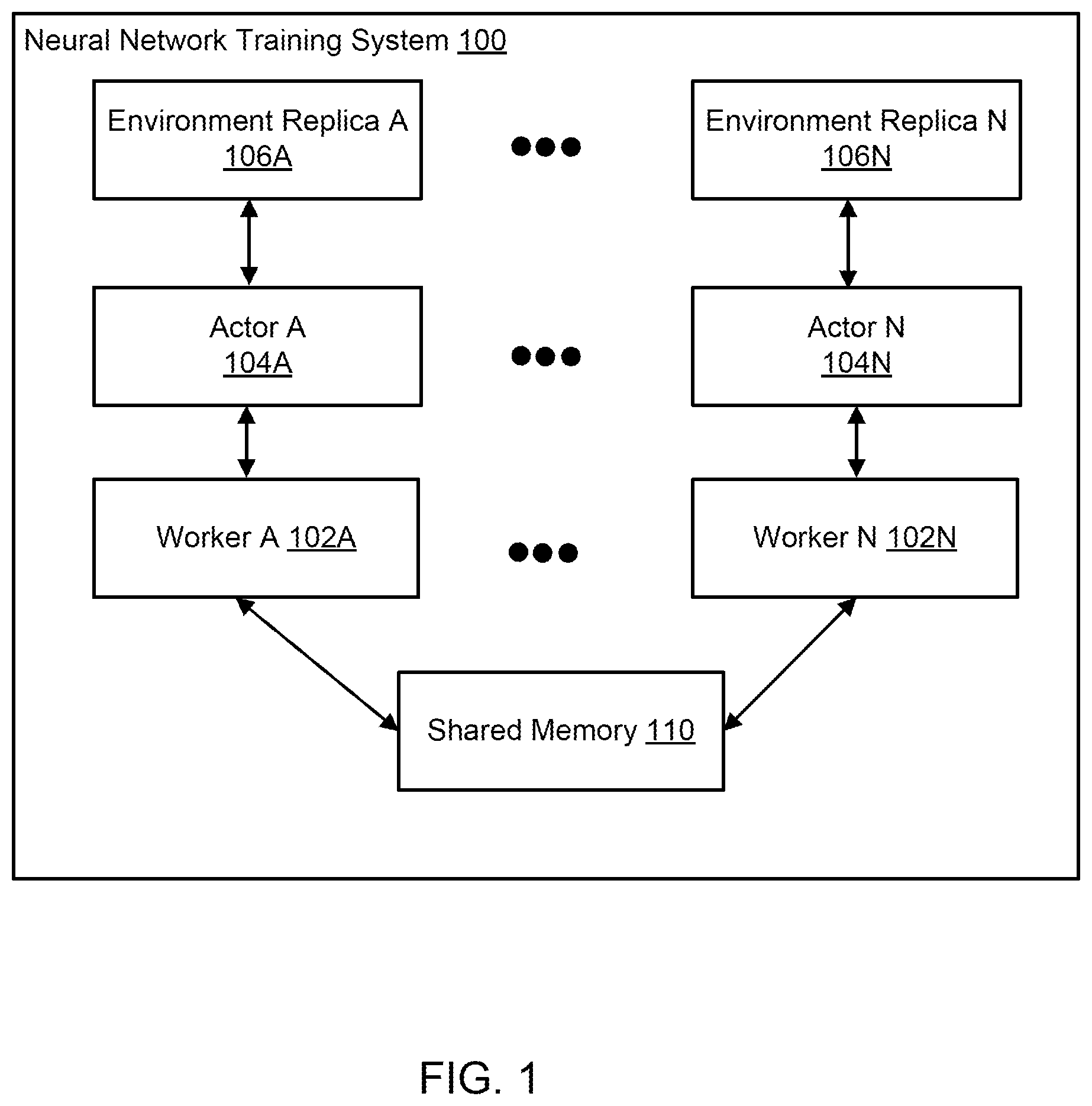 Patent US11783182 Figure 1 – Asynchronous deep reinforcement learning