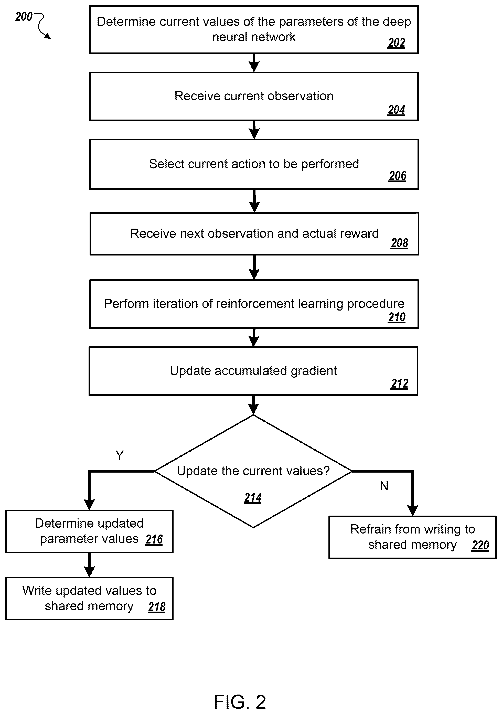 Patent US11783182 Figure 2 – Asynchronous deep reinforcement learning