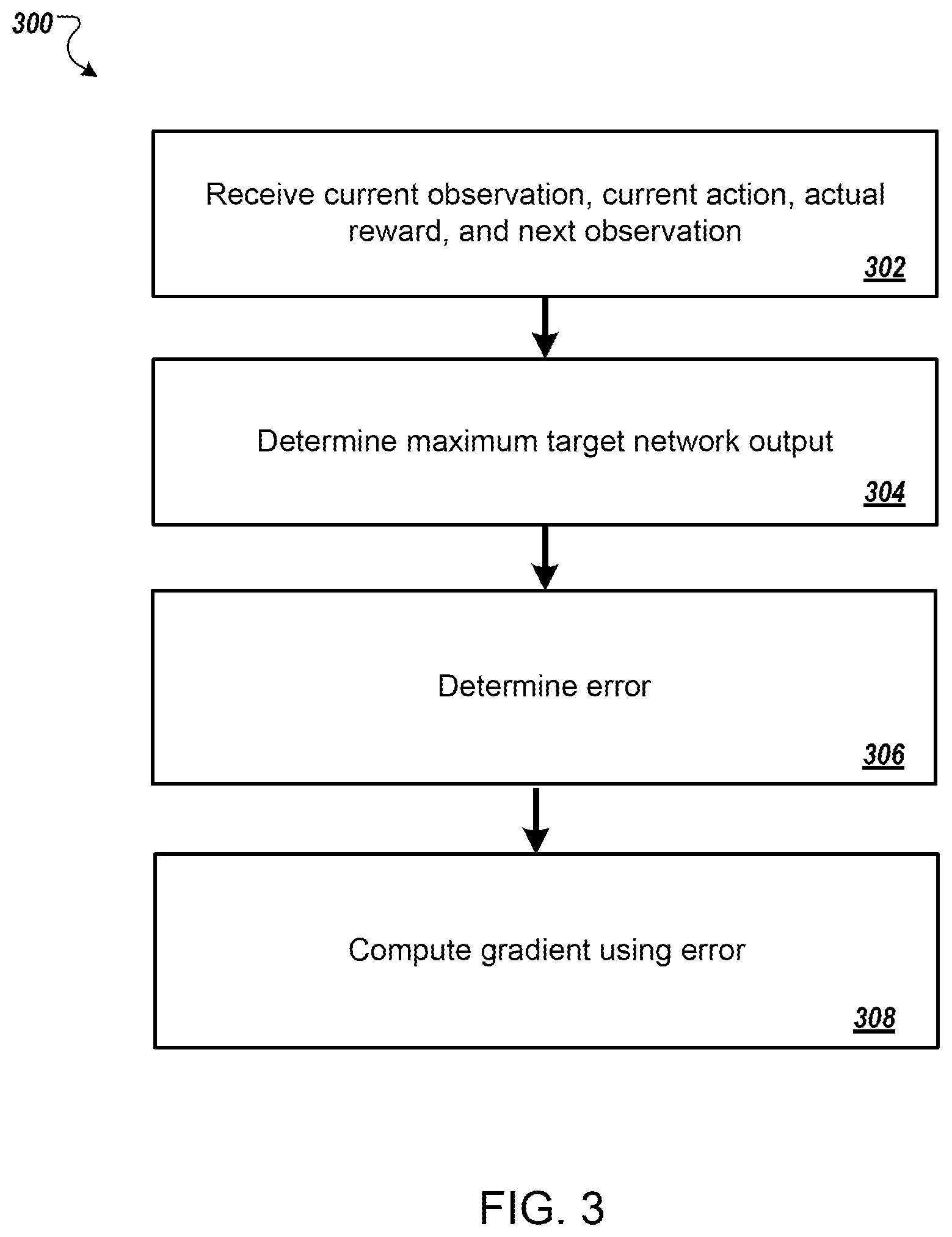 Patent US11783182 Figure 3 – Asynchronous deep reinforcement learning