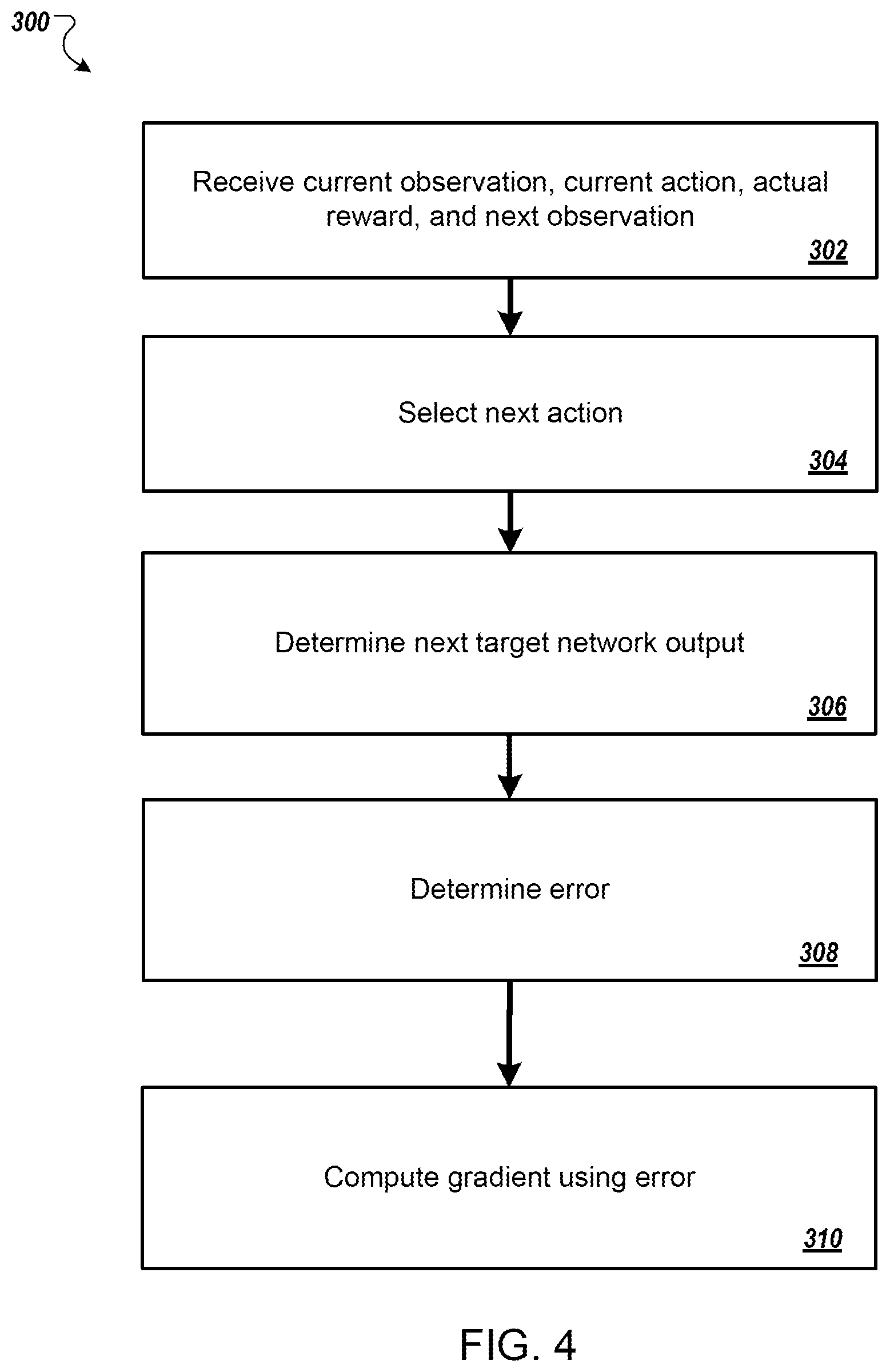 Patent US11783182 Figure 4 – Asynchronous deep reinforcement learning