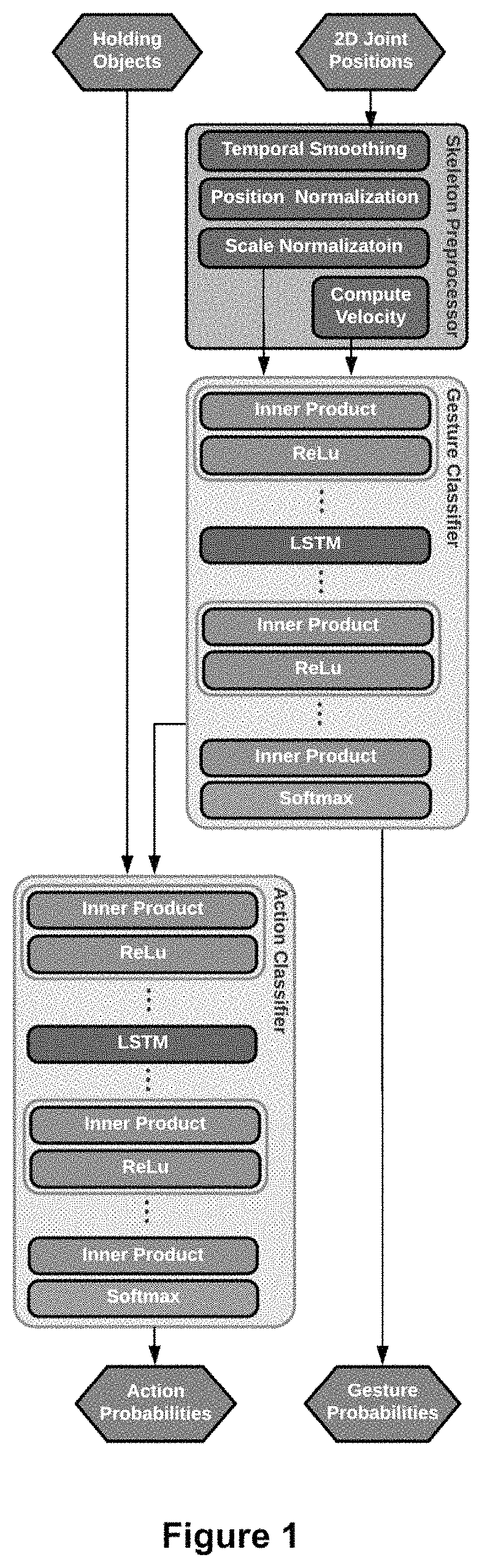 Patent US11783183 — Method and system for activity classification — Figure 1