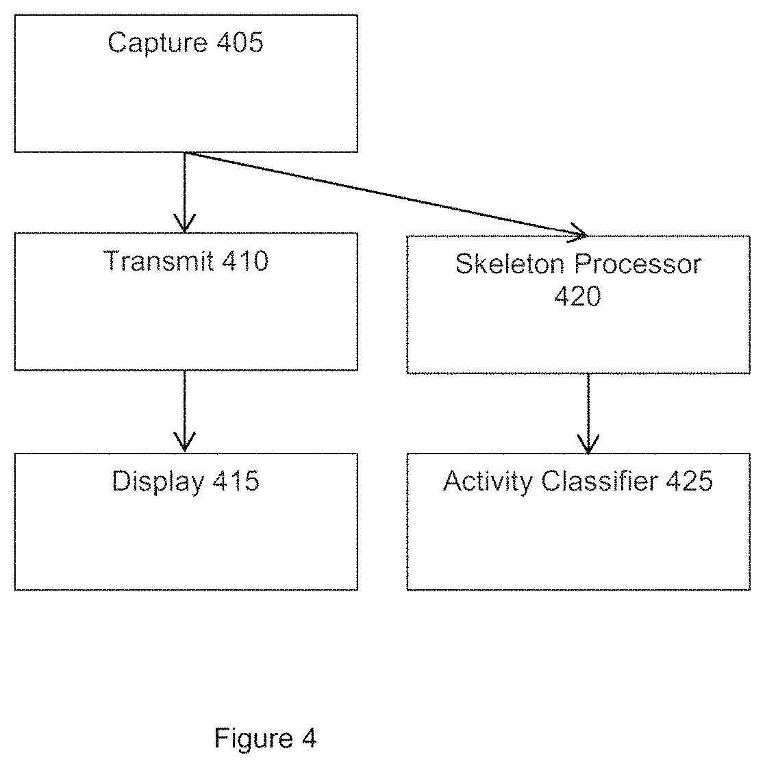 Patent US11783183 Figure 3 – Method and system for activity classification