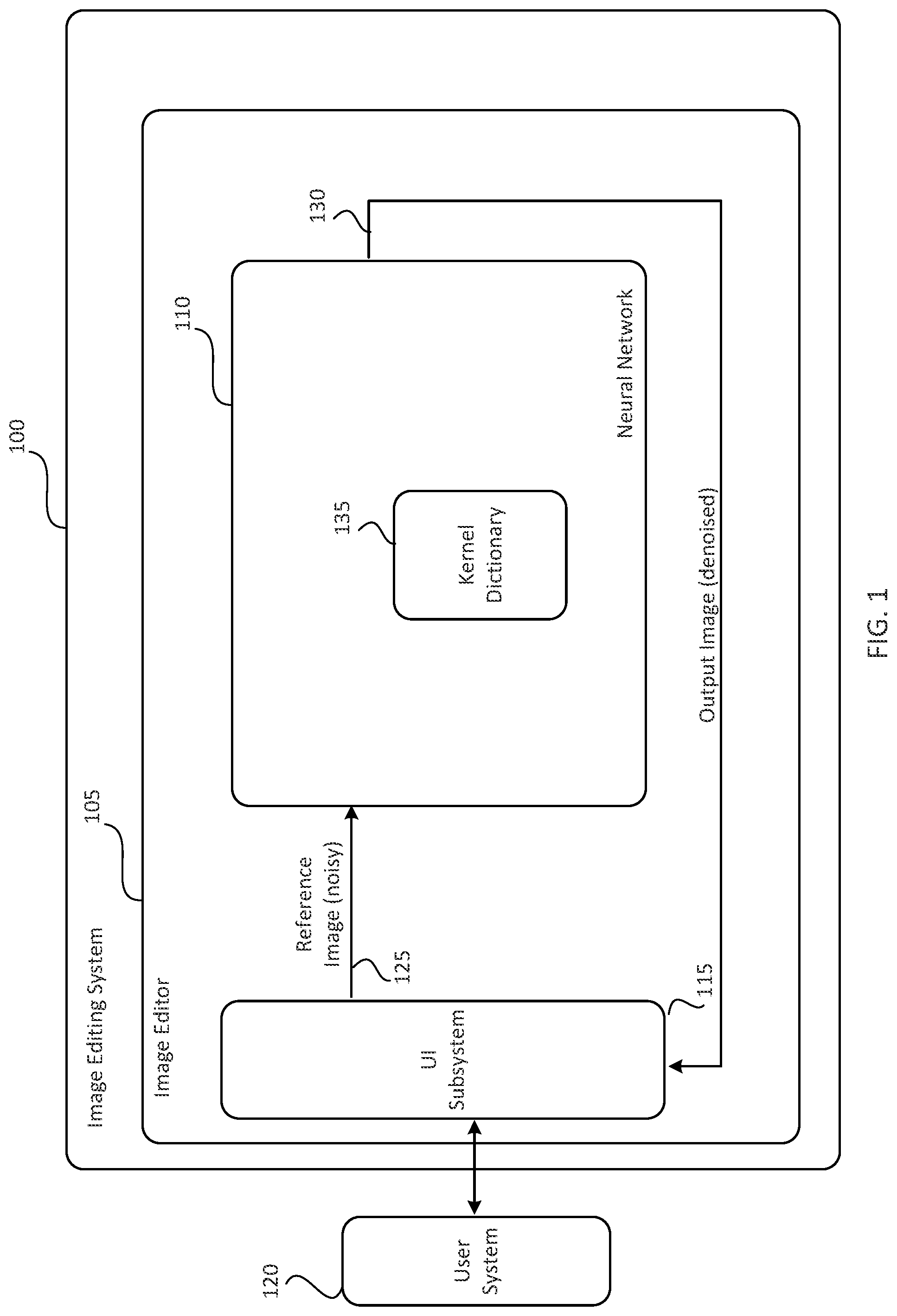 Patent US11783184 Figure 1 – Kernel prediction with kernel dictionary in image denoising