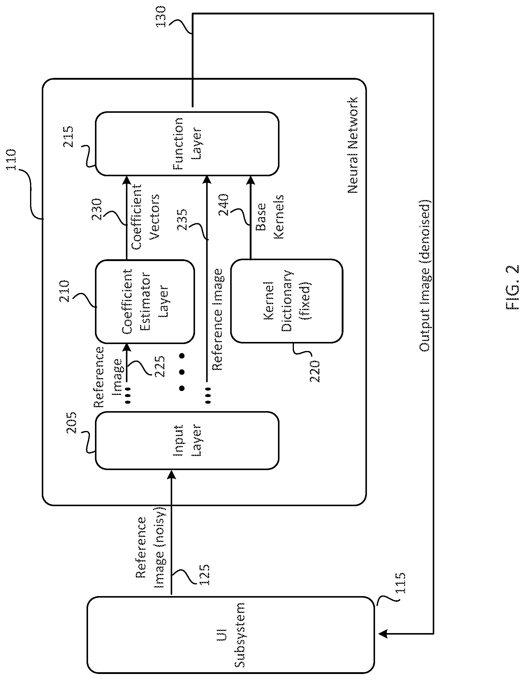 Patent US11783184 Figure 2 – Kernel prediction with kernel dictionary in image denoising