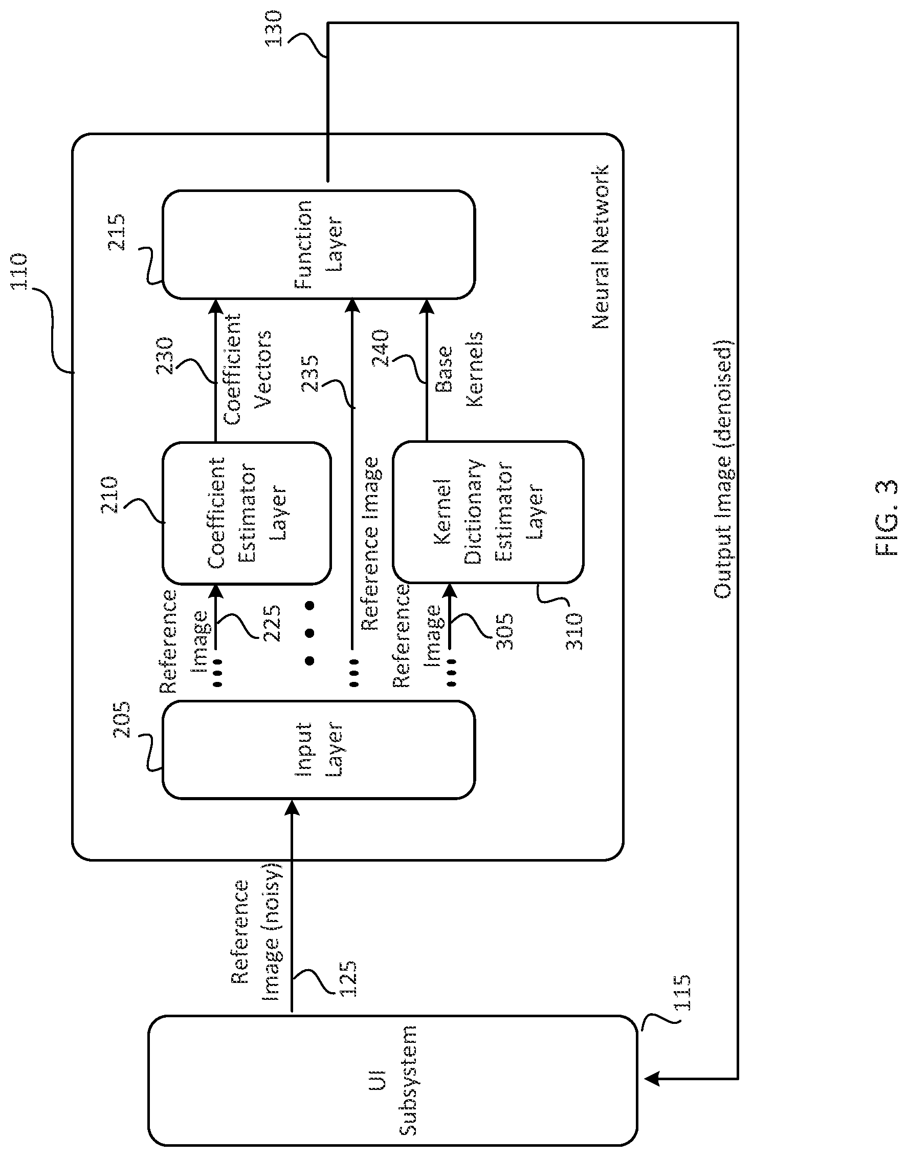 Patent US11783184 Figure 3 – Kernel prediction with kernel dictionary in image denoising
