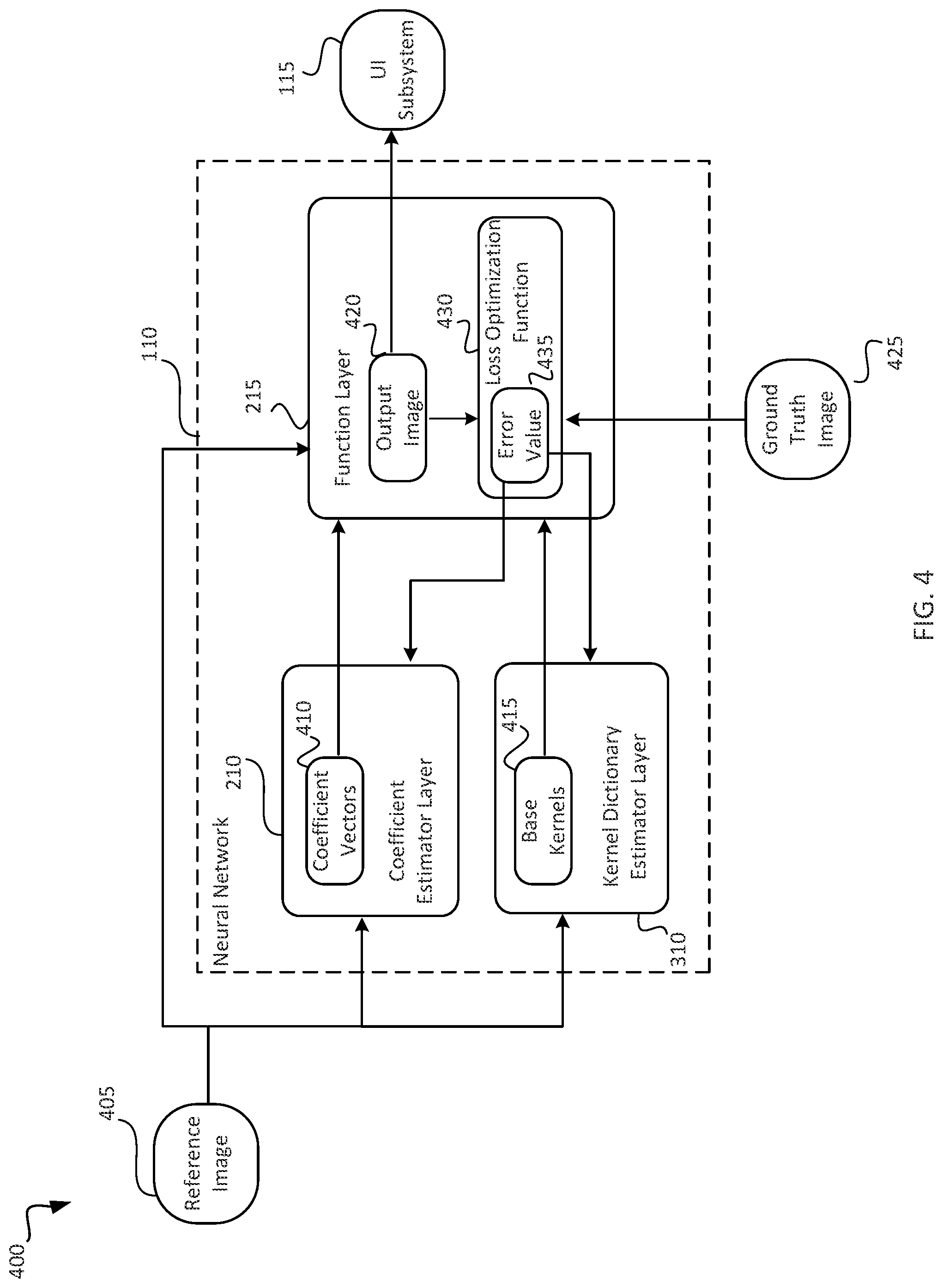 Patent US11783184 Figure 4 – Kernel prediction with kernel dictionary in image denoising