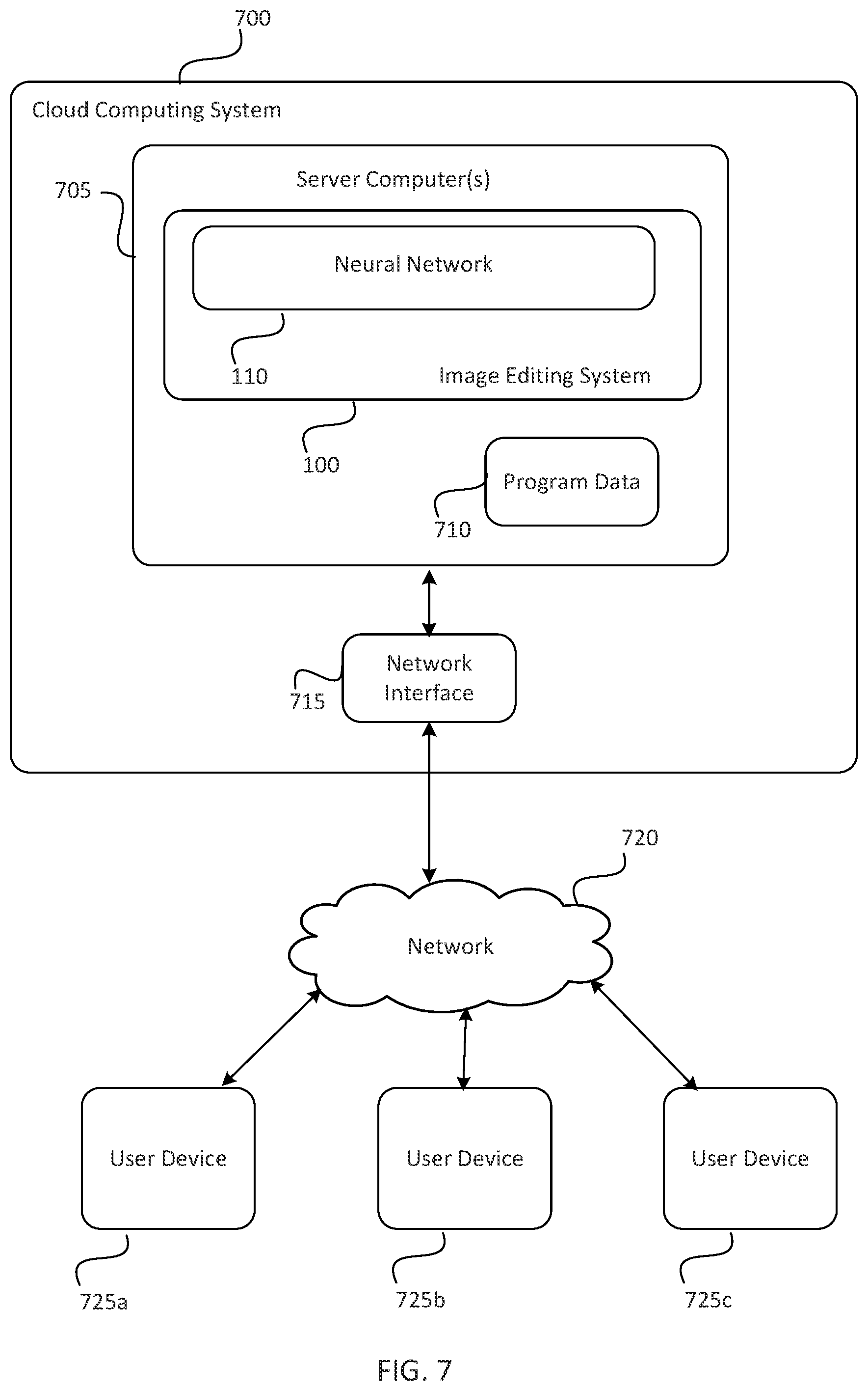 Patent US11783184 Figure 7 – Kernel prediction with kernel dictionary in image denoising