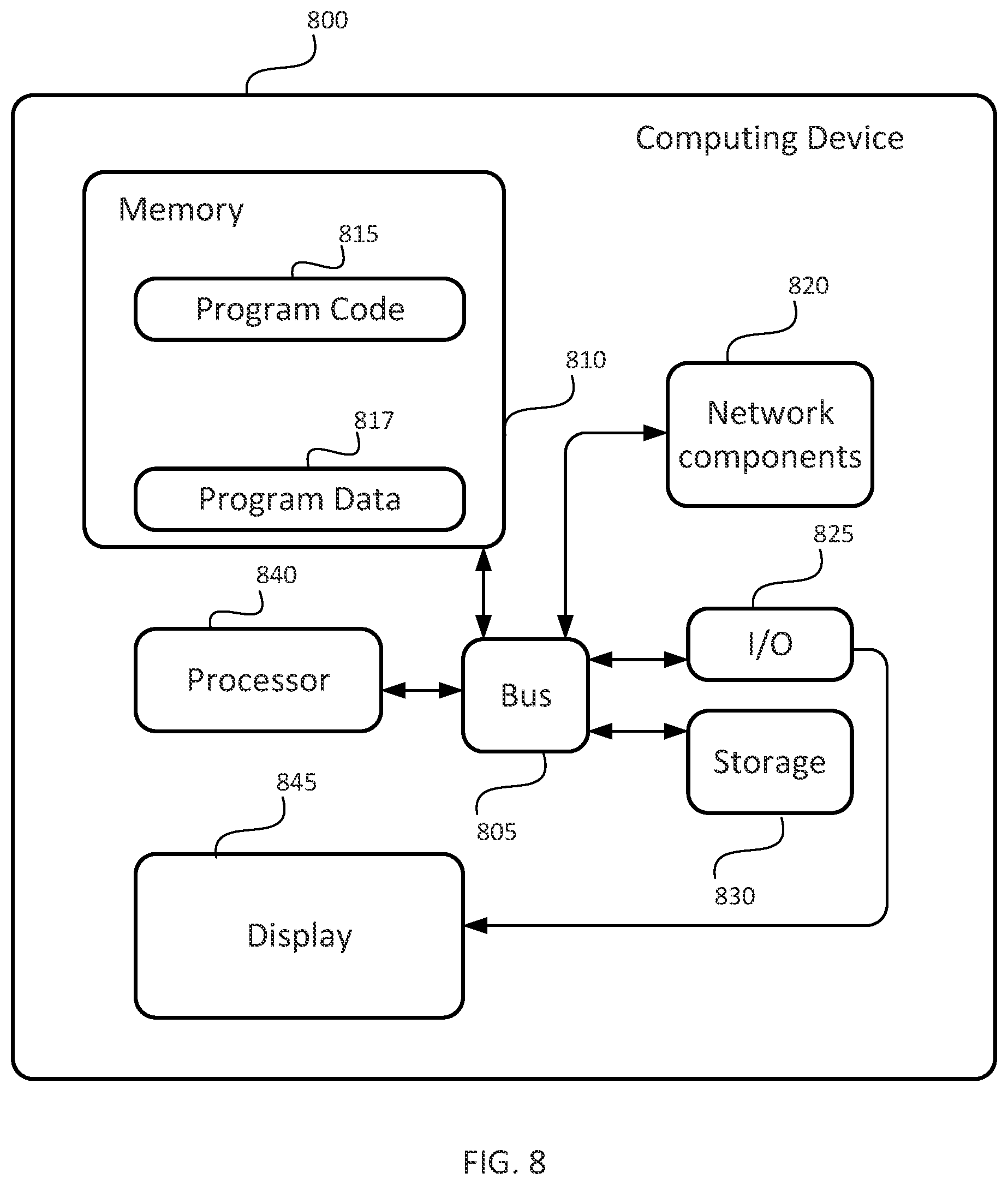 Patent US11783184 Figure 8 – Kernel prediction with kernel dictionary in image denoising