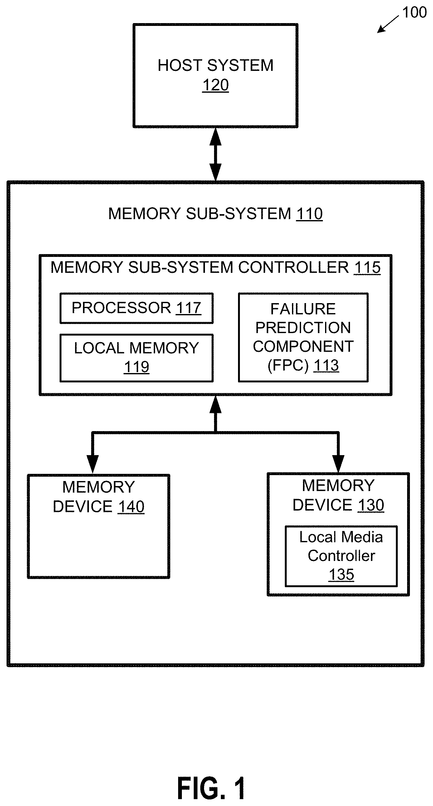 Patent US11783185 Figure 1 – Analysis of memory sub-systems based on threshold distributions